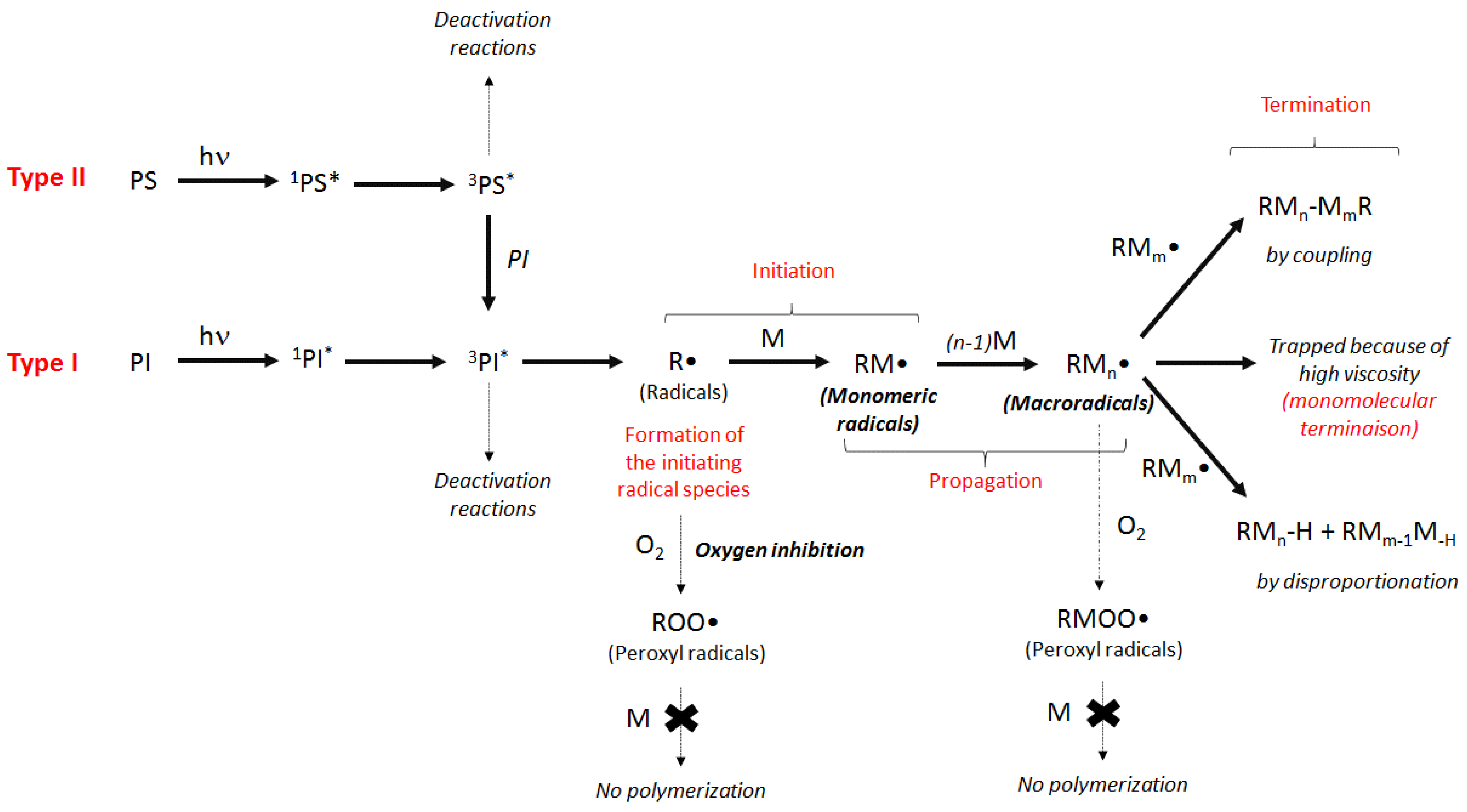 Materials 14 00787 g003