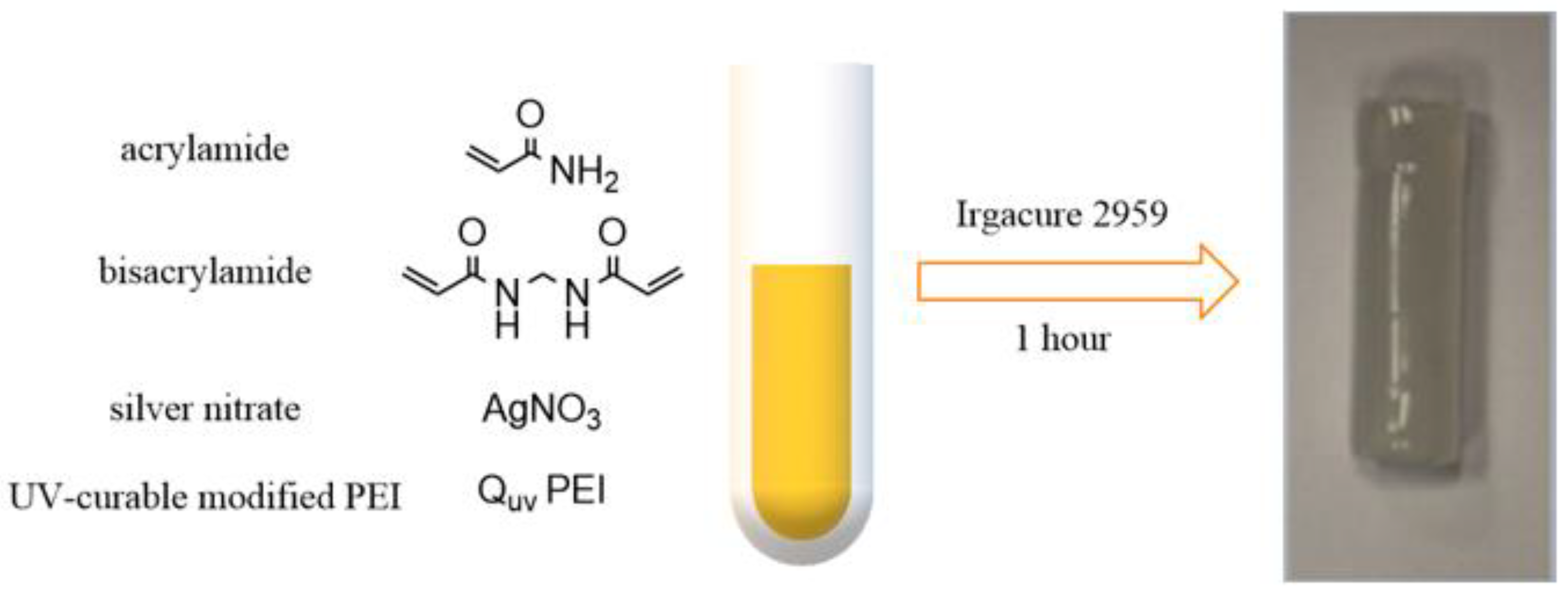 Materials 14 00787 g012