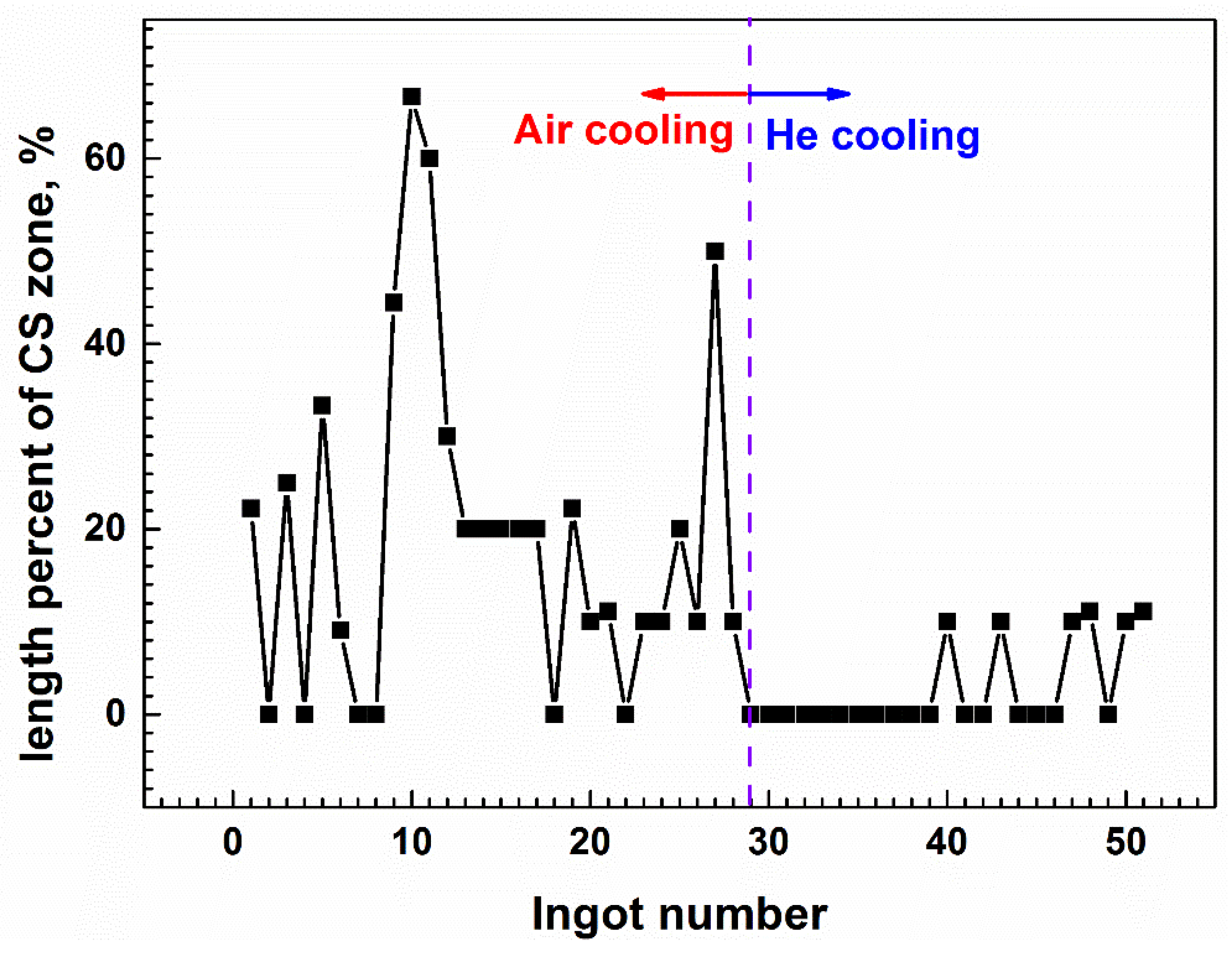 Materials 14 00796 g006 Materials 14 00796 g006