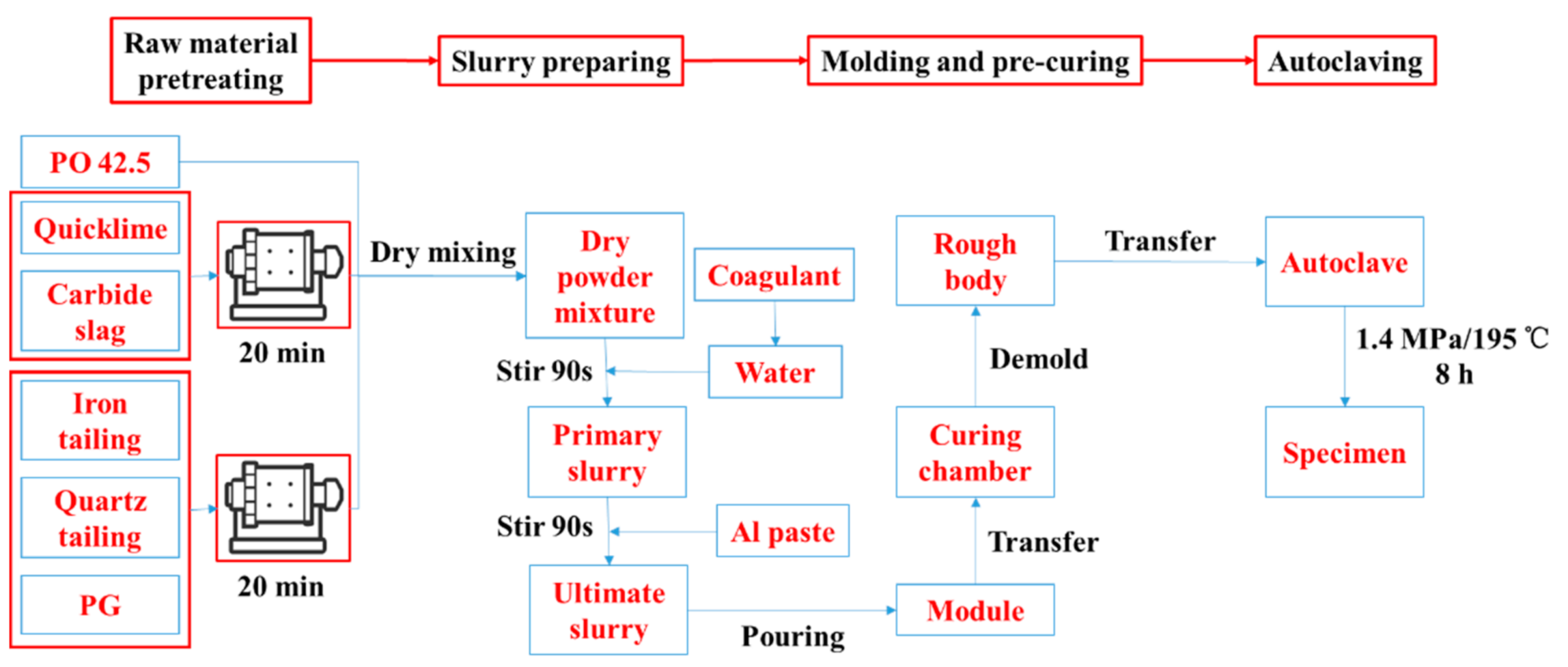 Materials 14 00799 g001 Materials 14 00799 g001