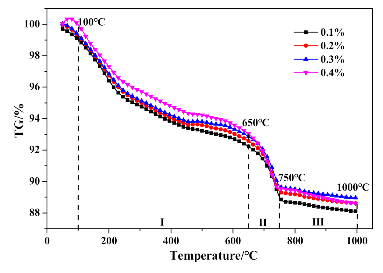 Materials 14 00799 g017 Materials 14 00799 g017