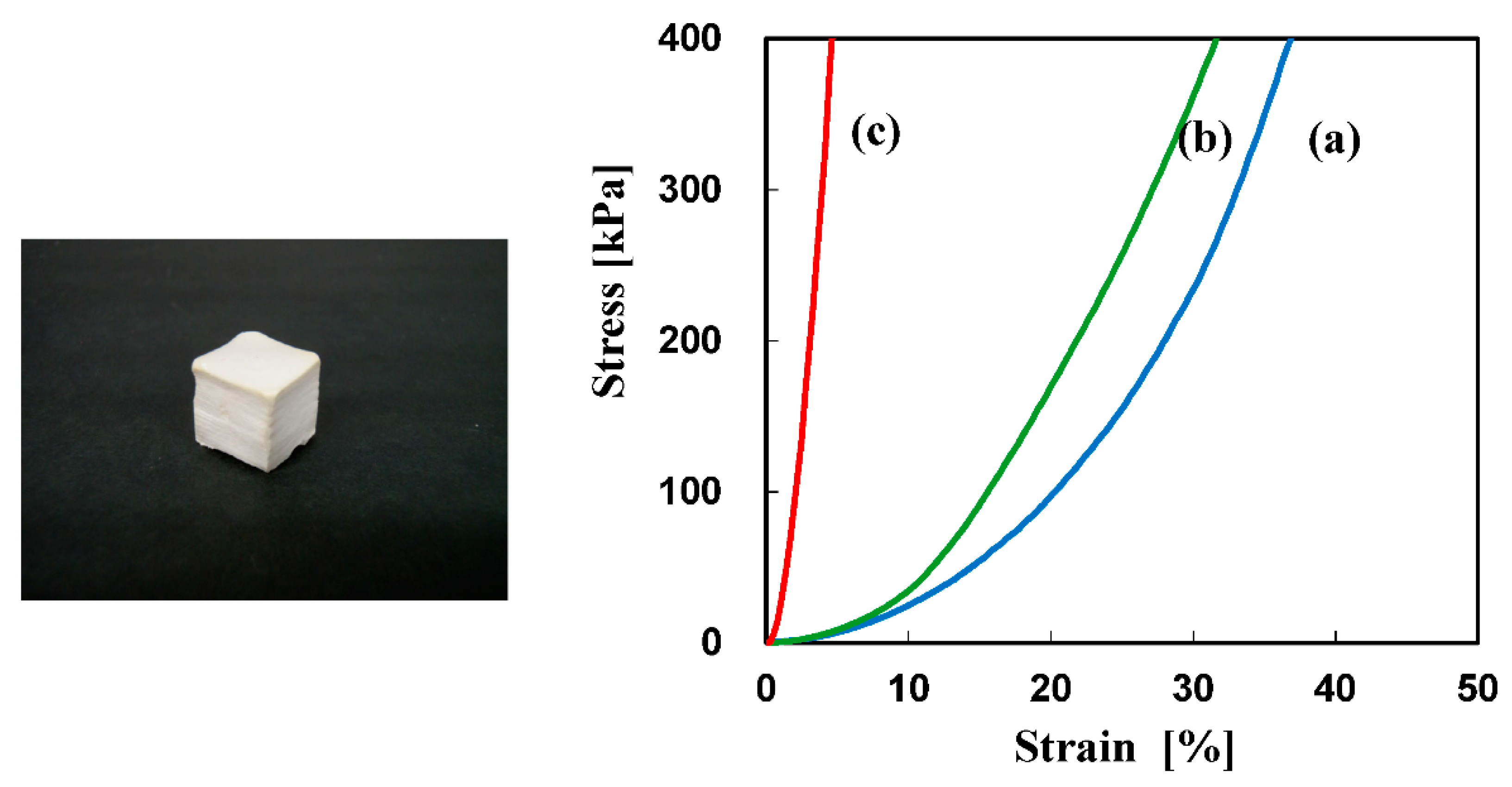 Materials 14 00800 g004