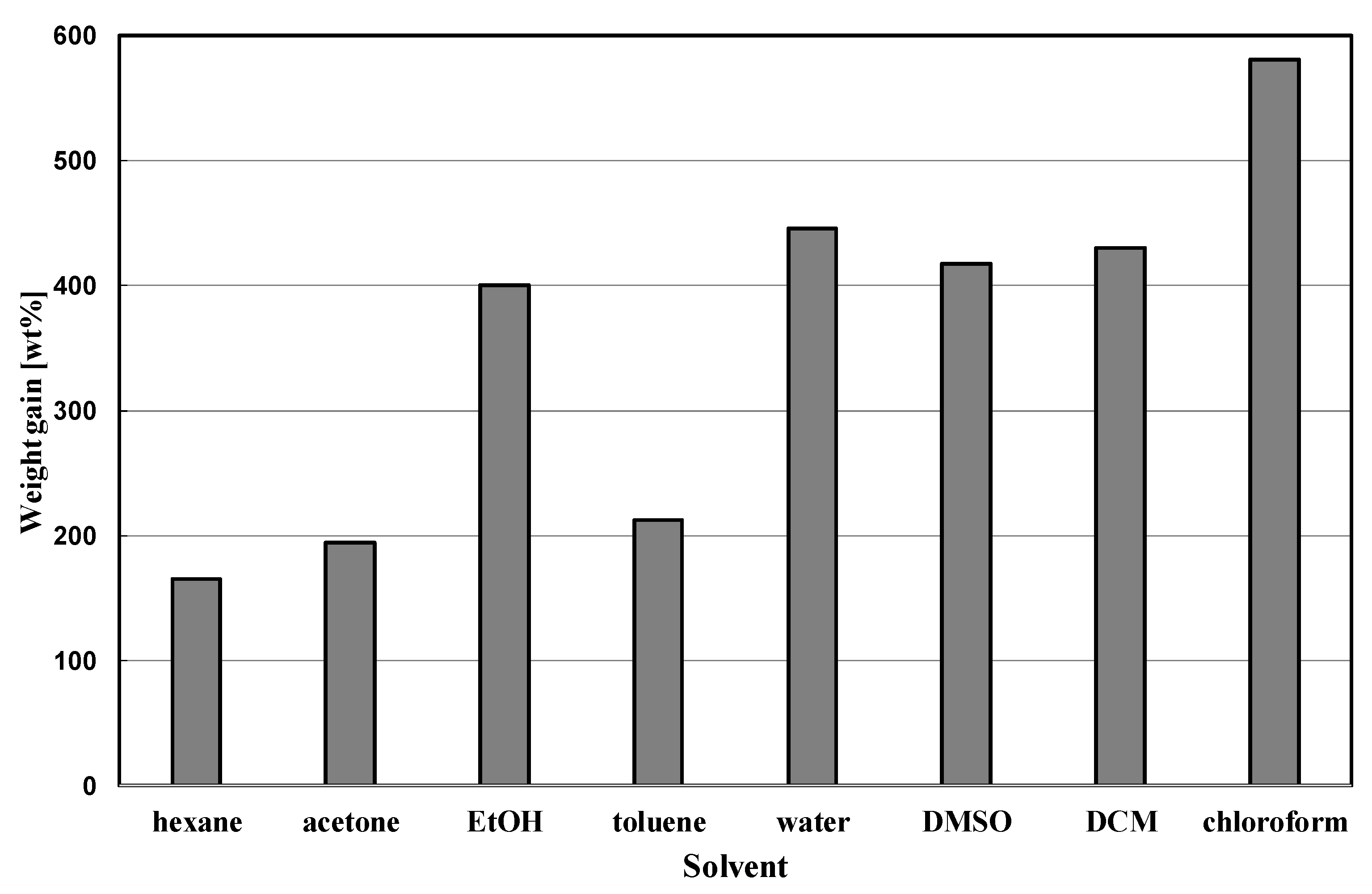 Materials 14 00800 g005