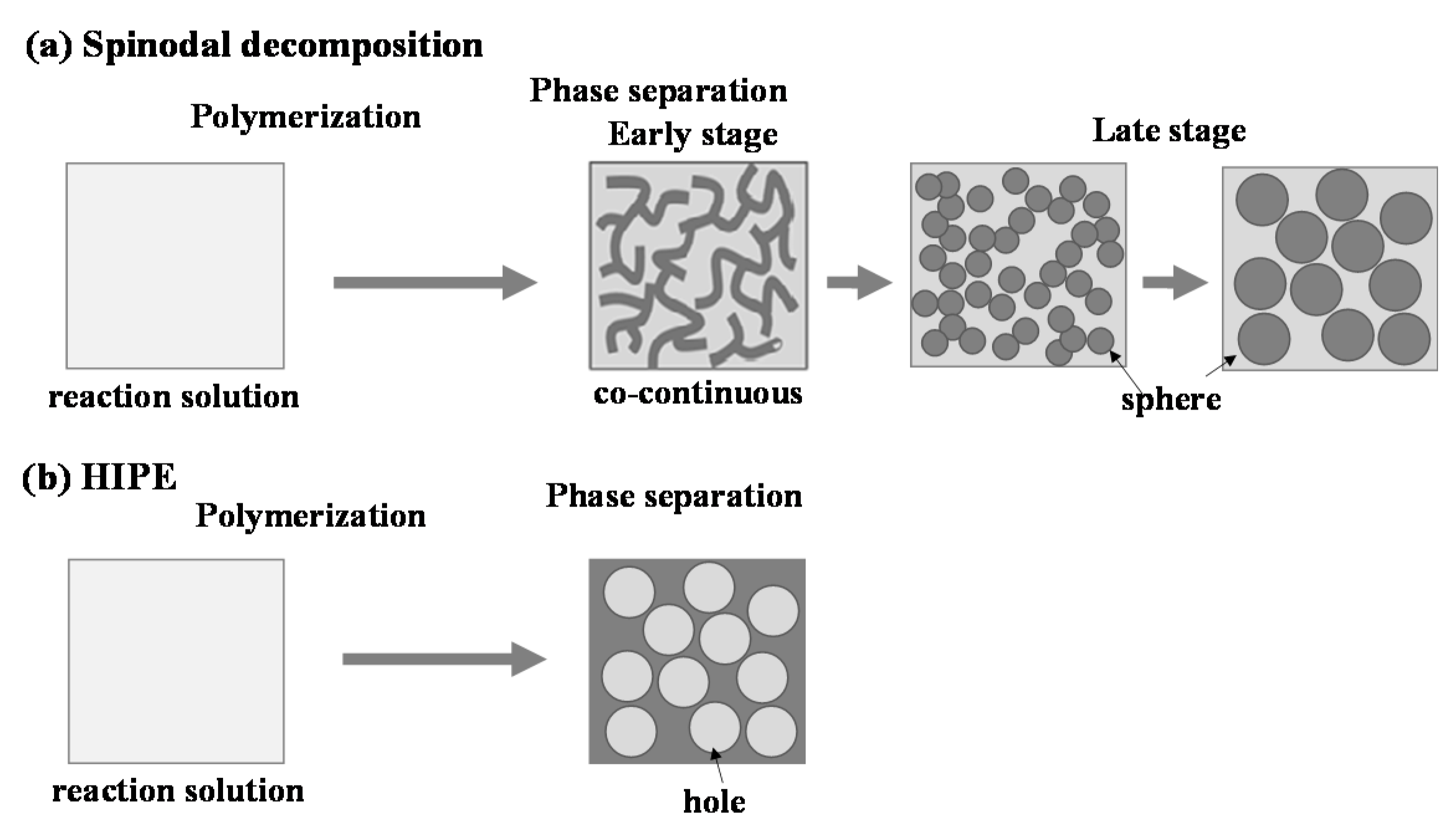 Materials 14 00800 sch002
