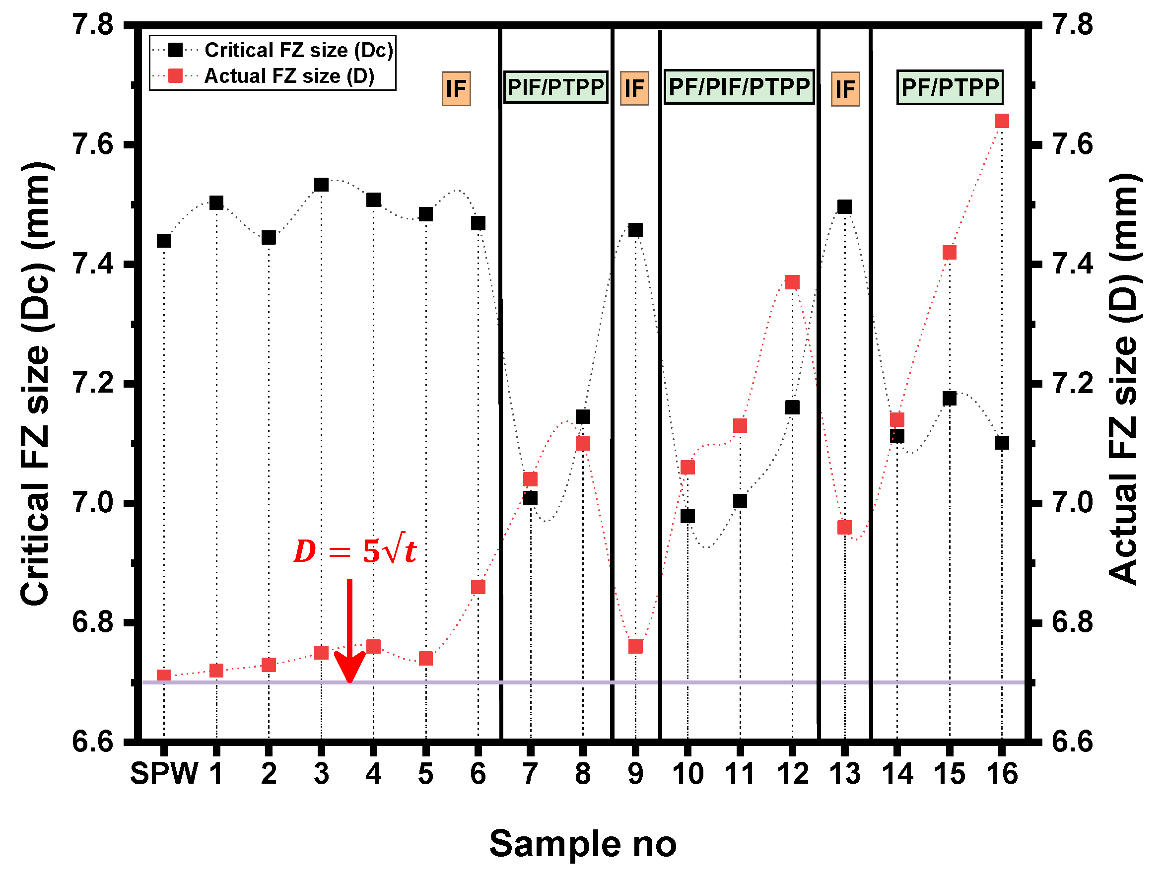 Materials 14 00802 g014