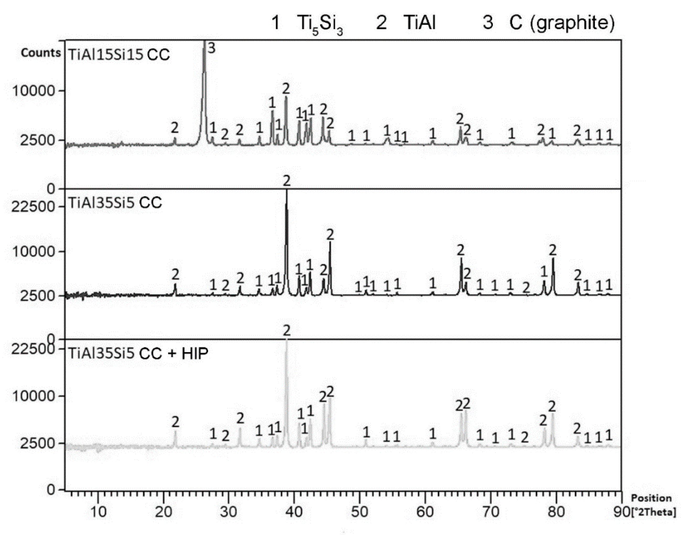 Materials 14 00813 g001
