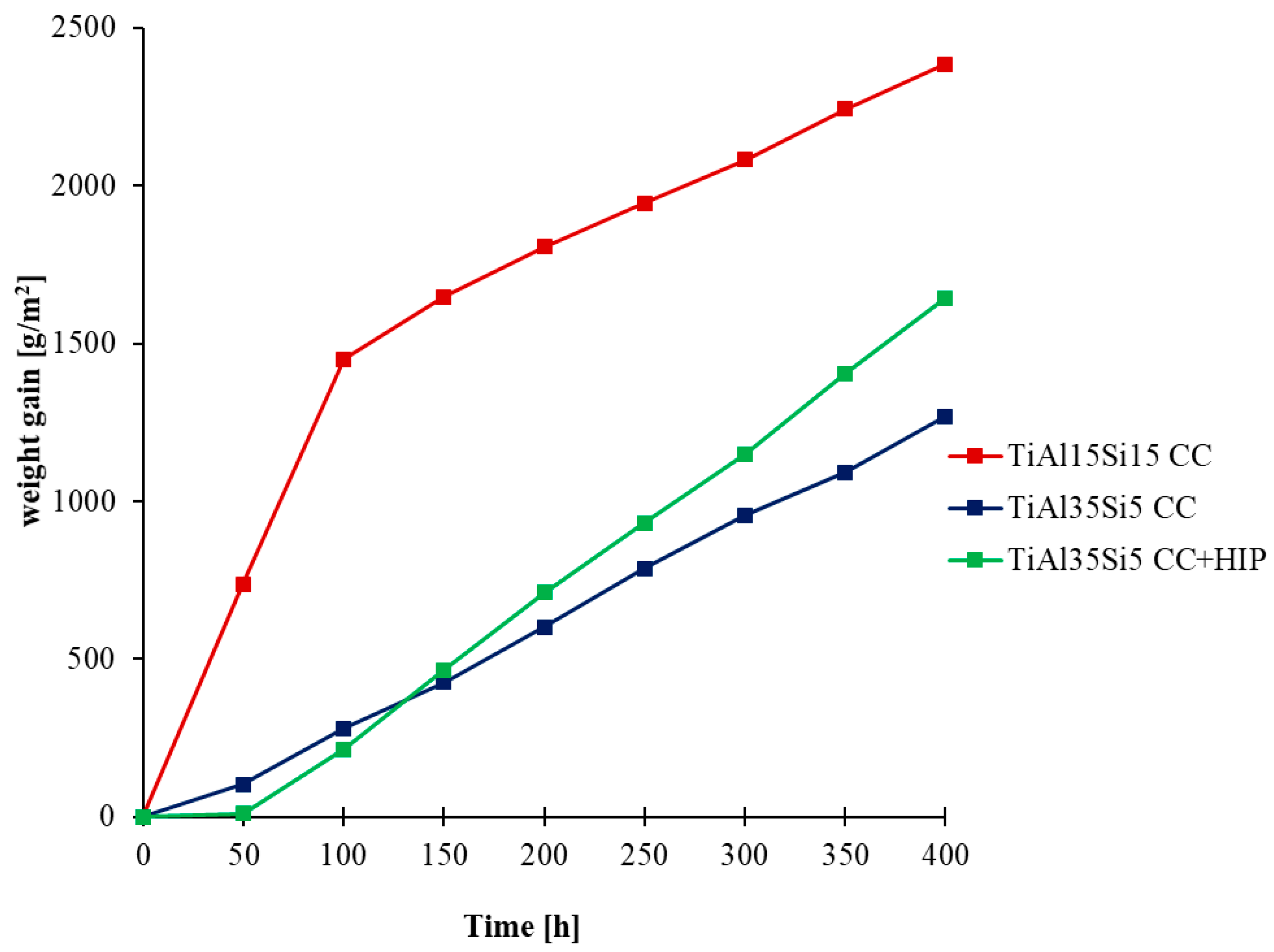 Materials 14 00813 g005