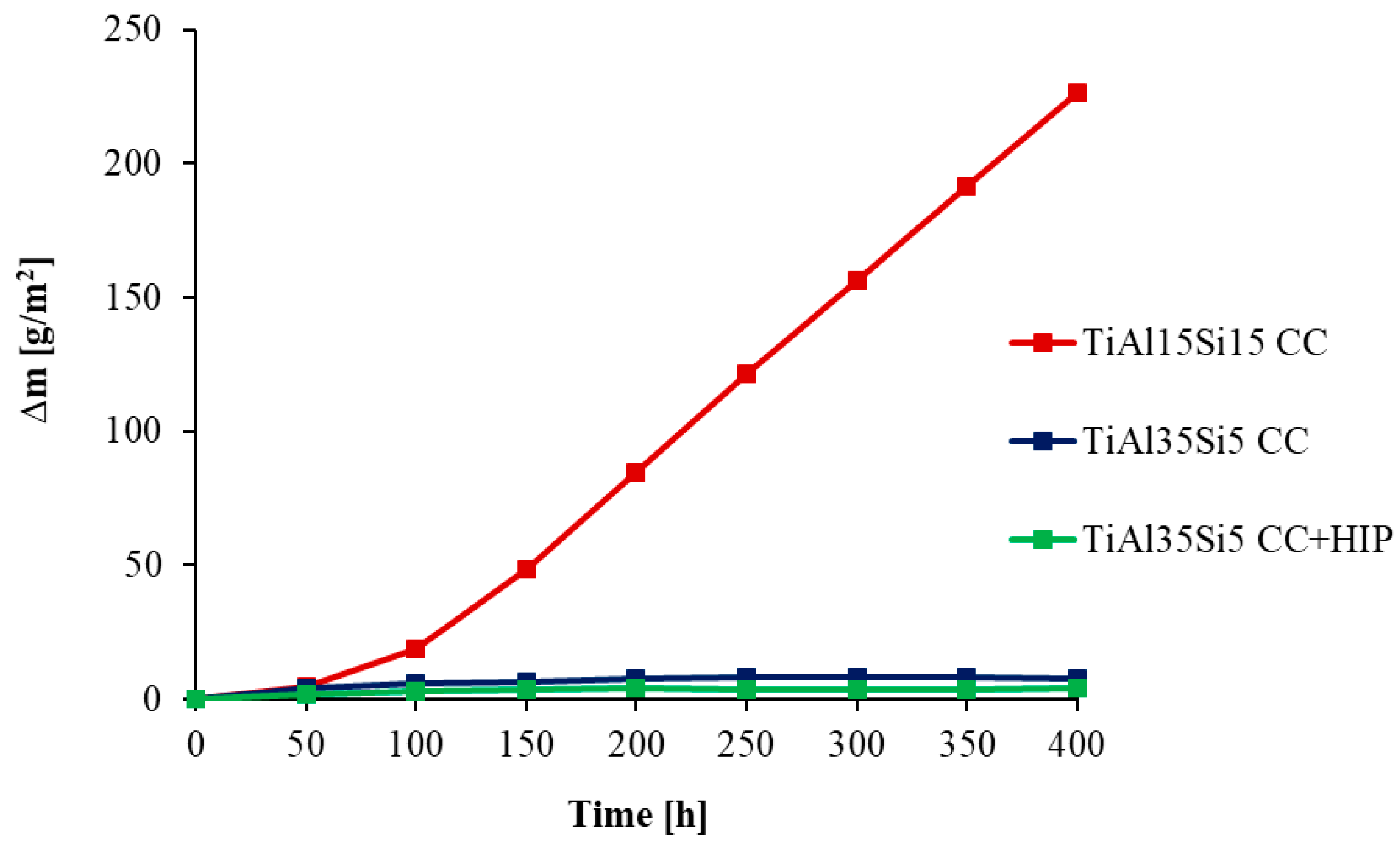 Materials 14 00813 g006