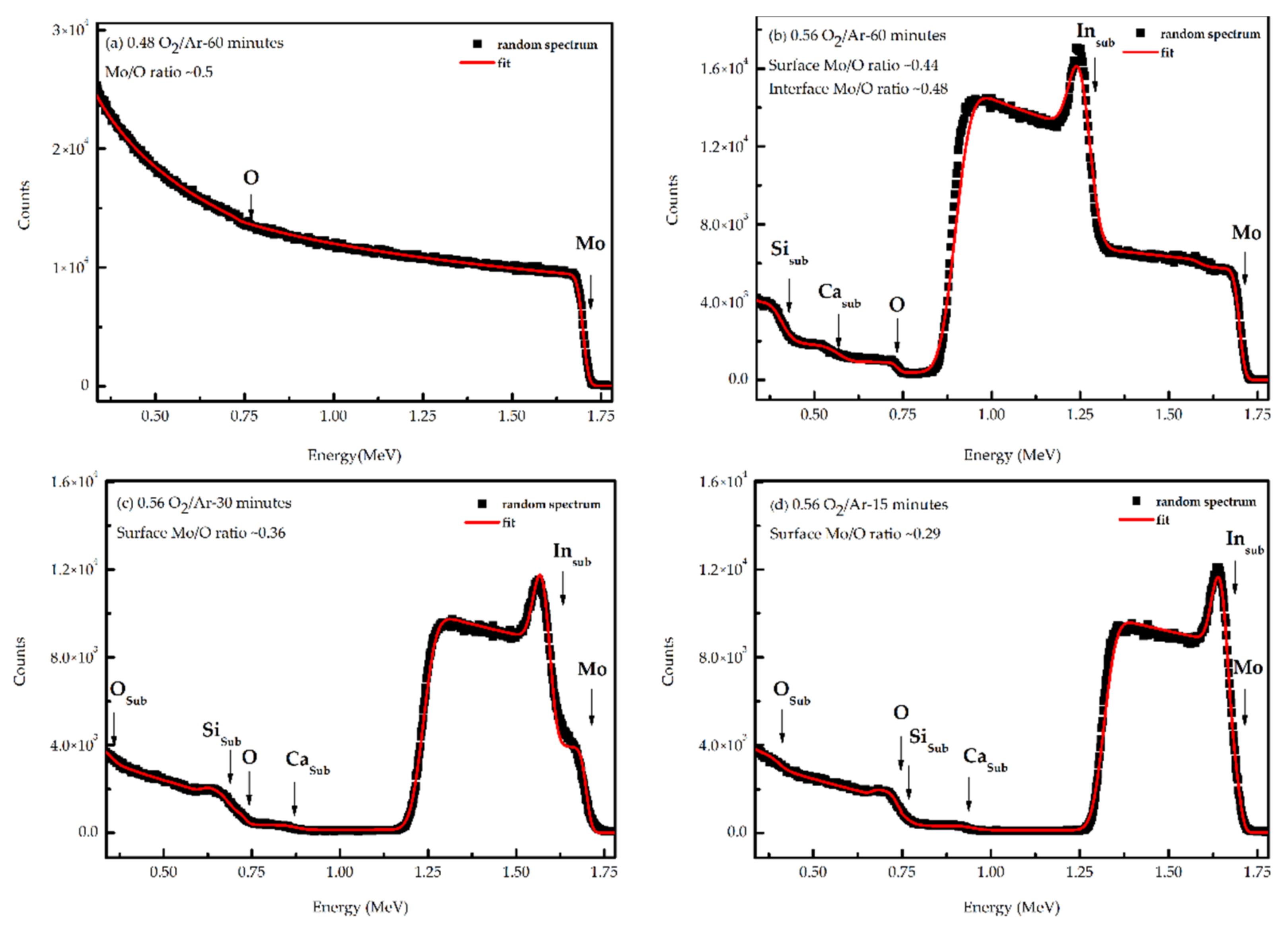 Materials 14 00821 g002