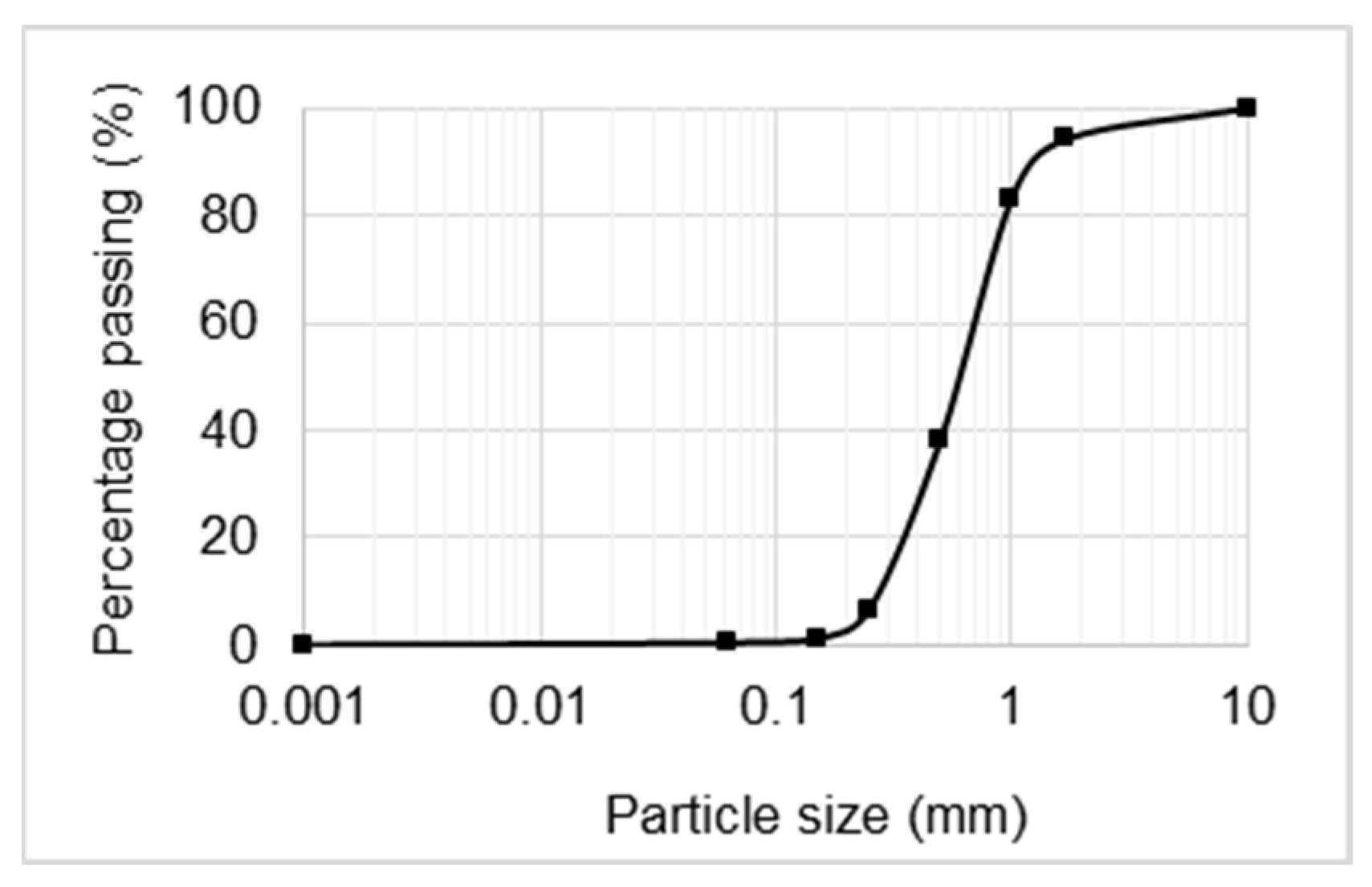 Materials 14 00823 g001