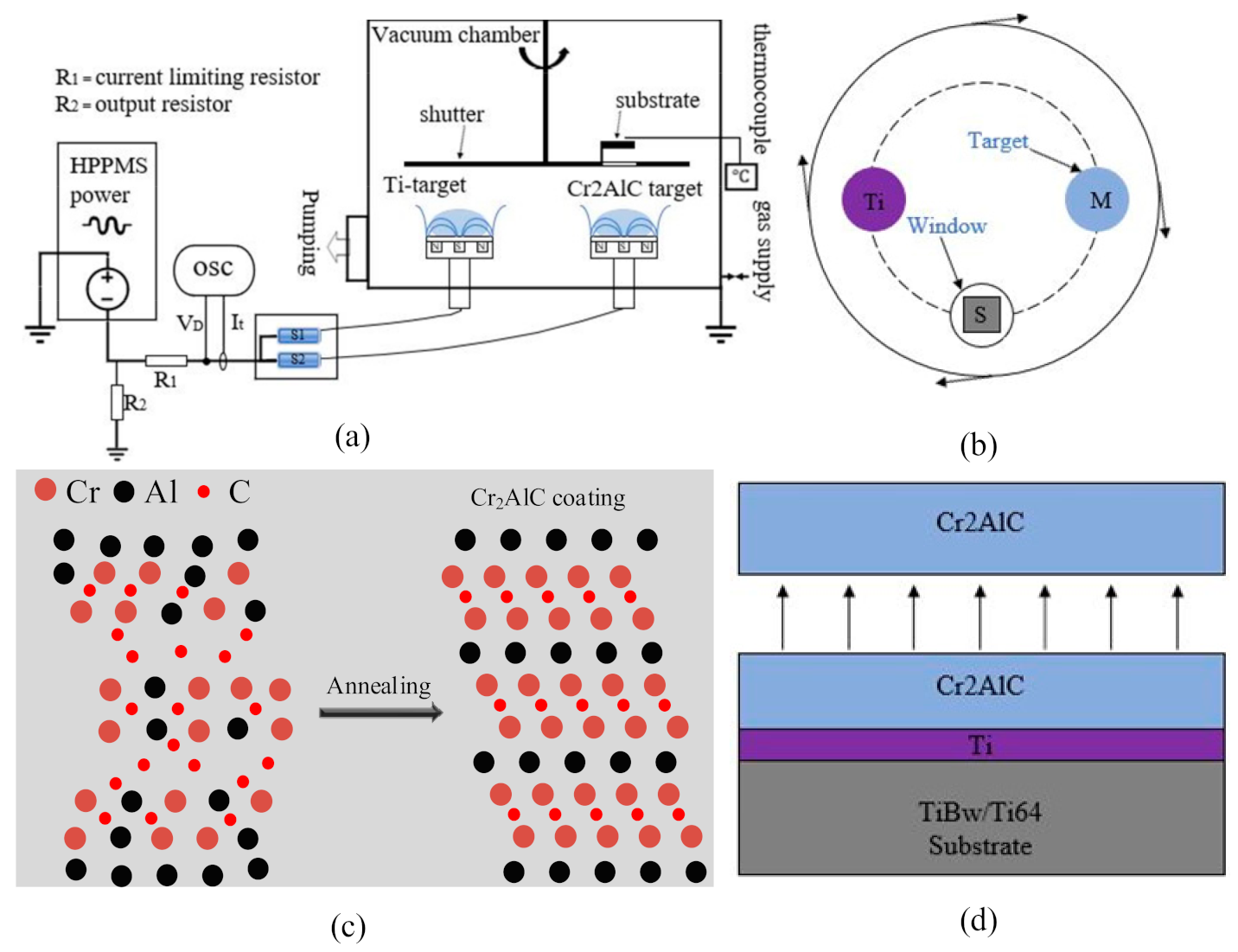 Materials 14 00826 g001