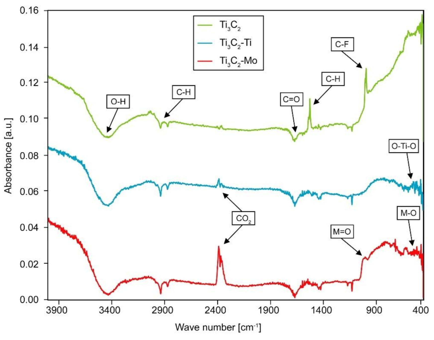 Materials 14 00829 g003 Materials 14 00829 g003
