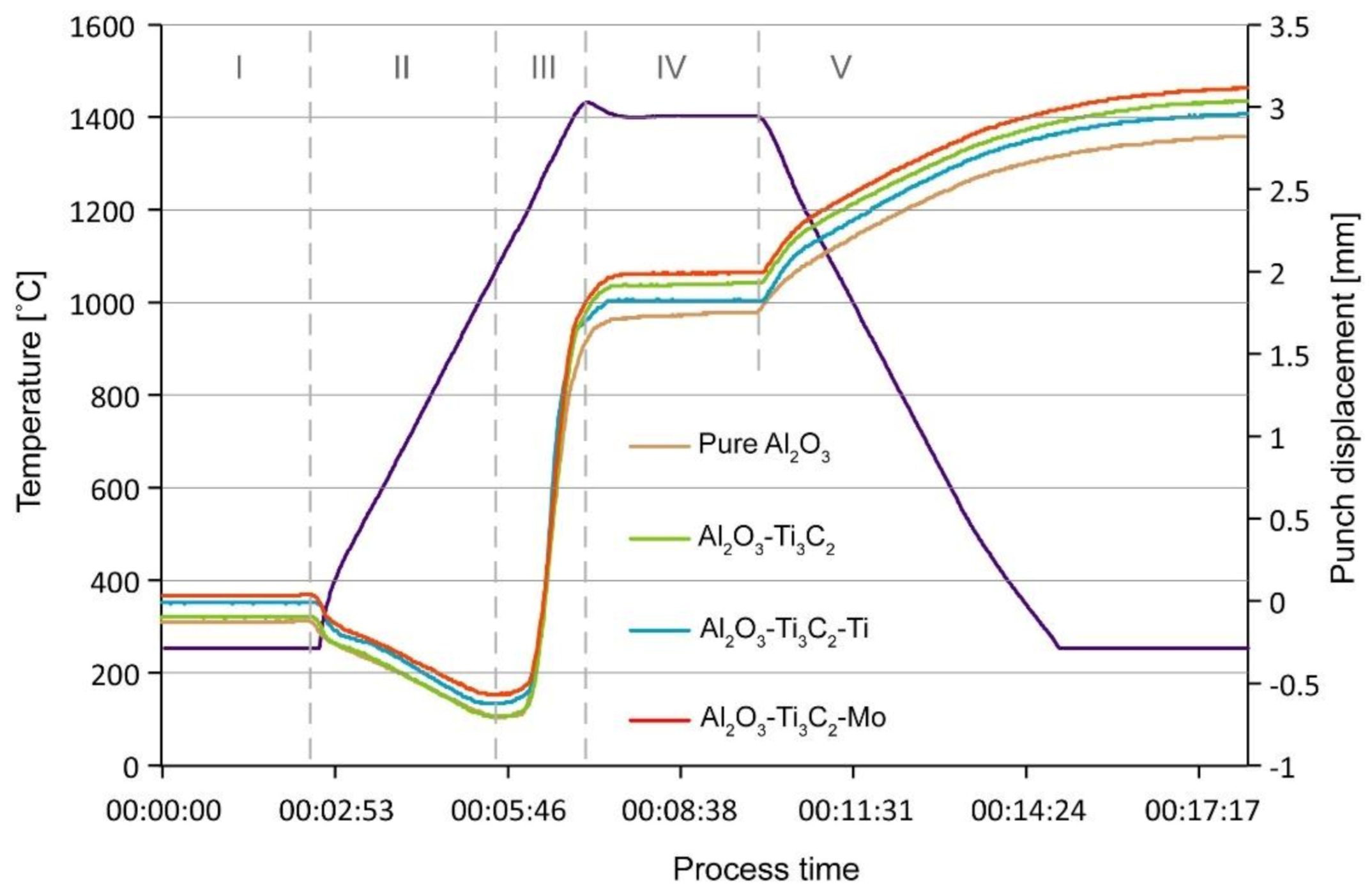 Materials 14 00829 g005 Materials 14 00829 g005