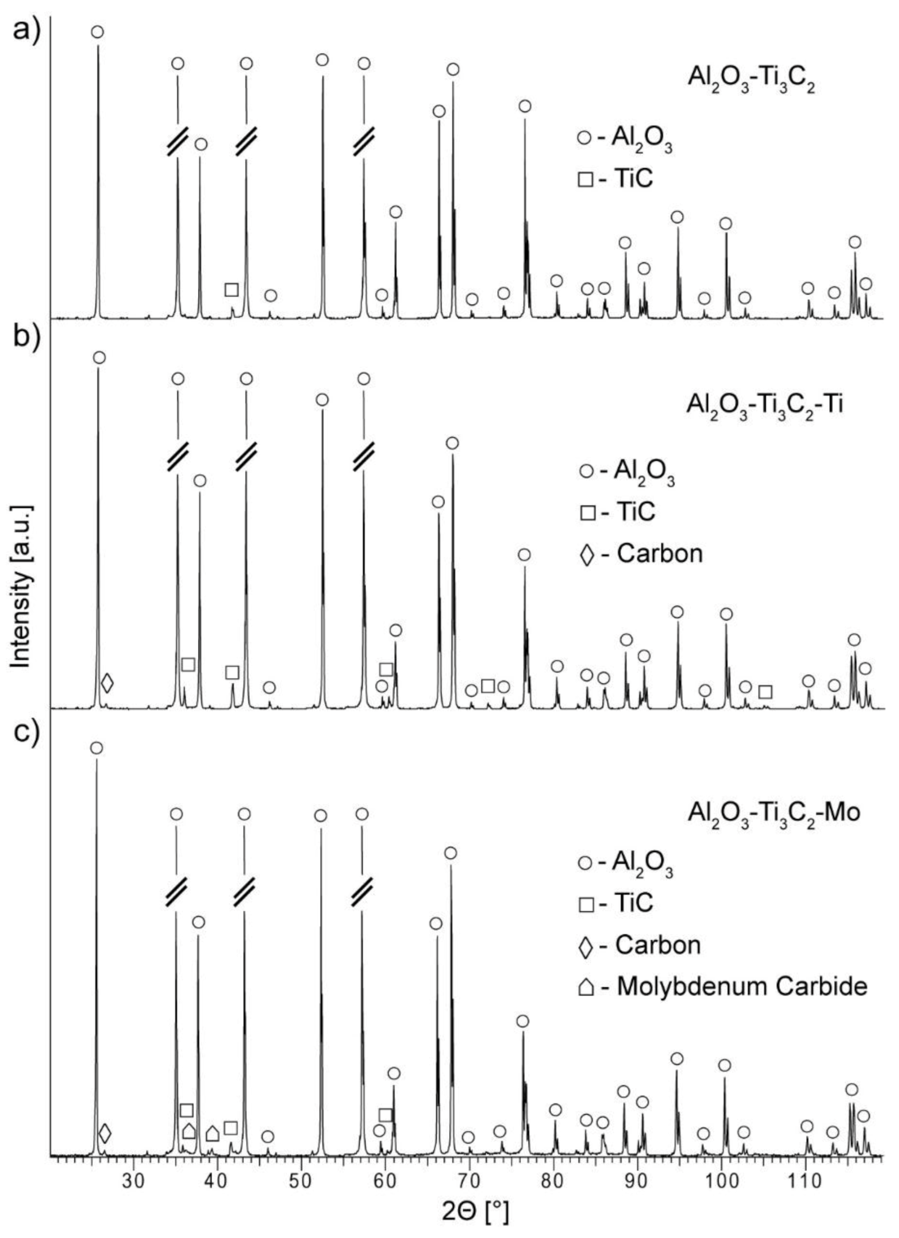Materials 14 00829 g009