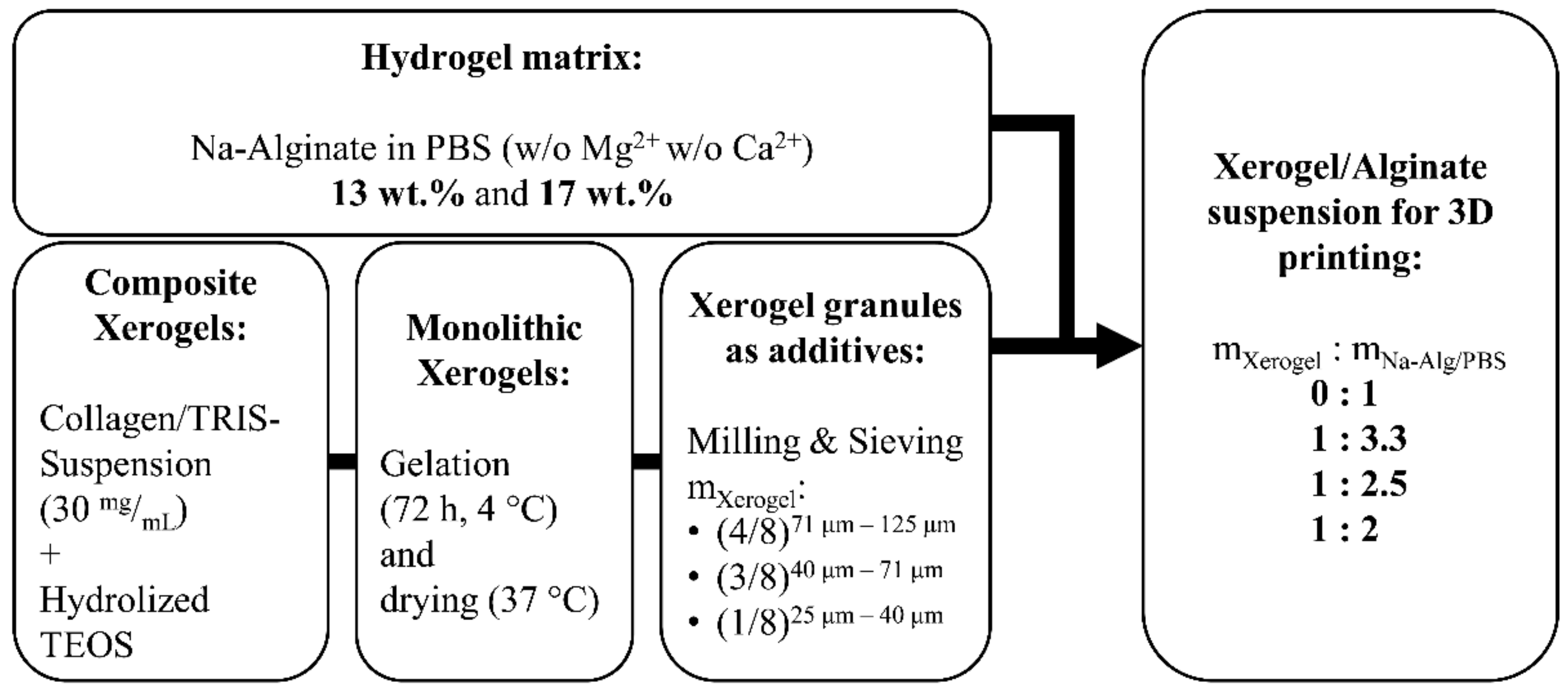Materials 14 00830 g001