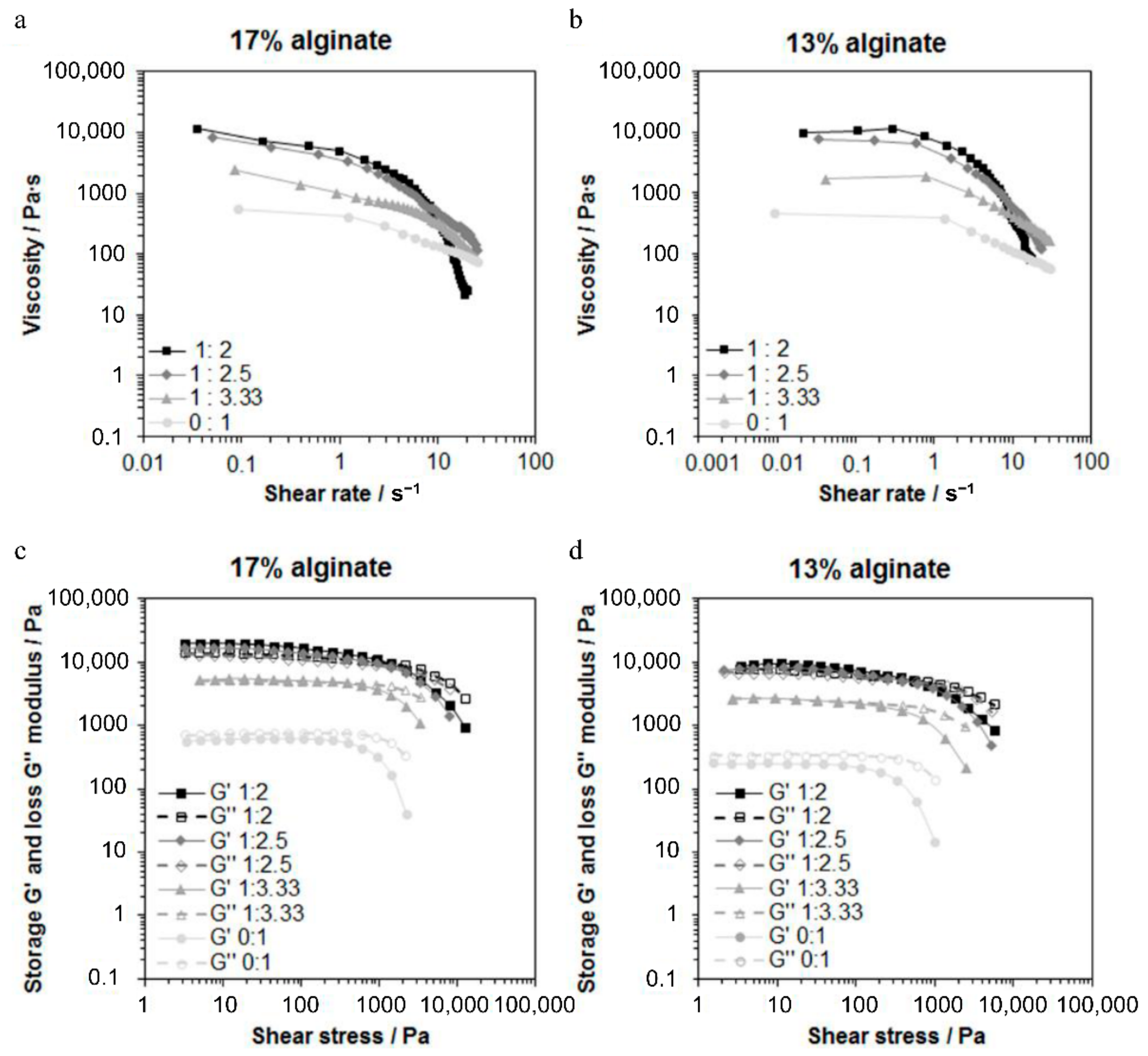 Materials 14 00830 g002