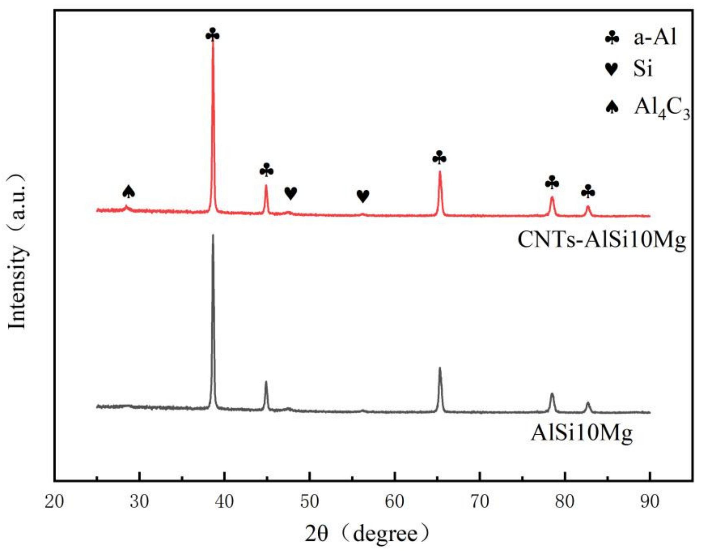 Materials 14 00838 g006