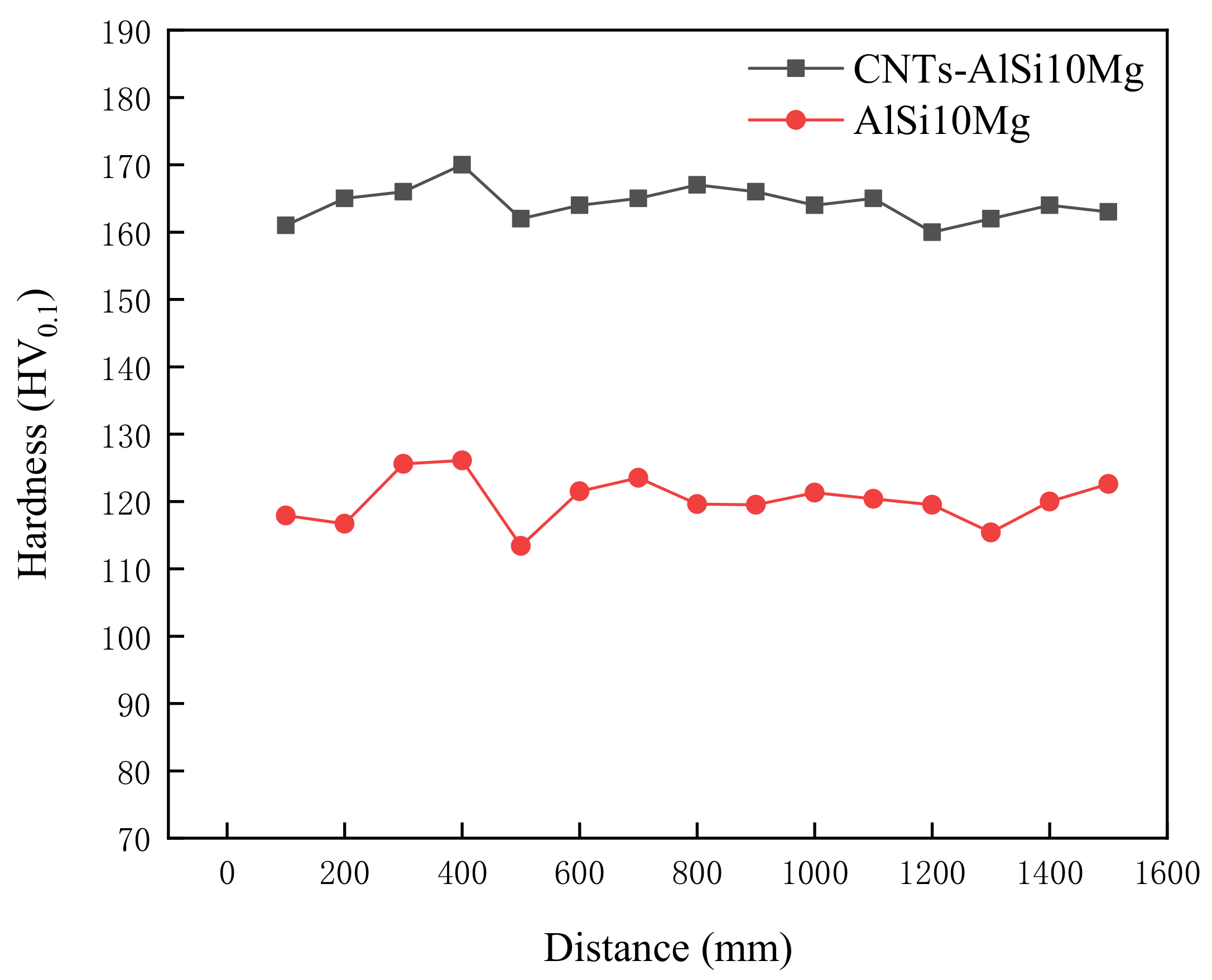 Materials 14 00838 g008