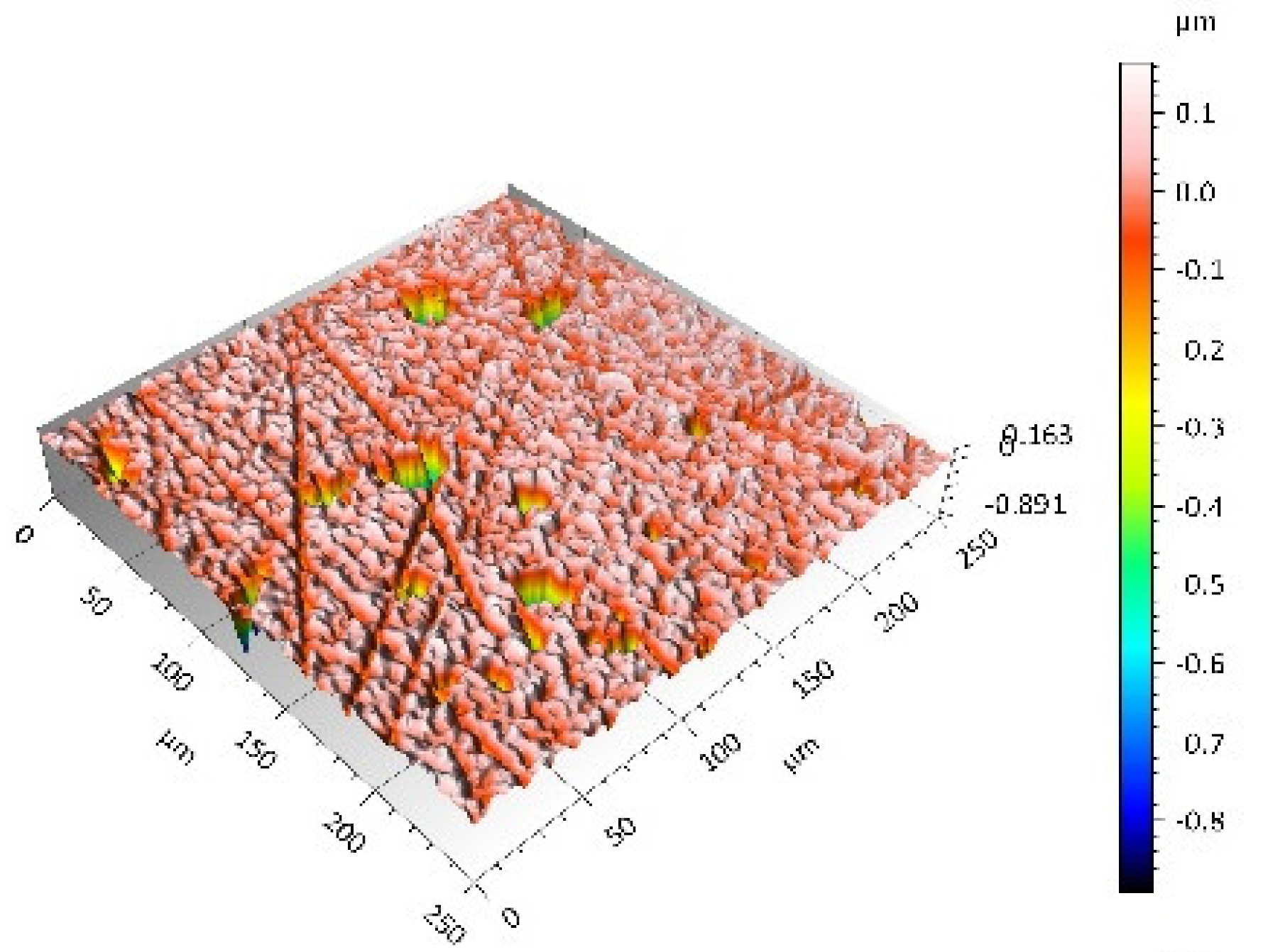 Materials 14 00839 i002