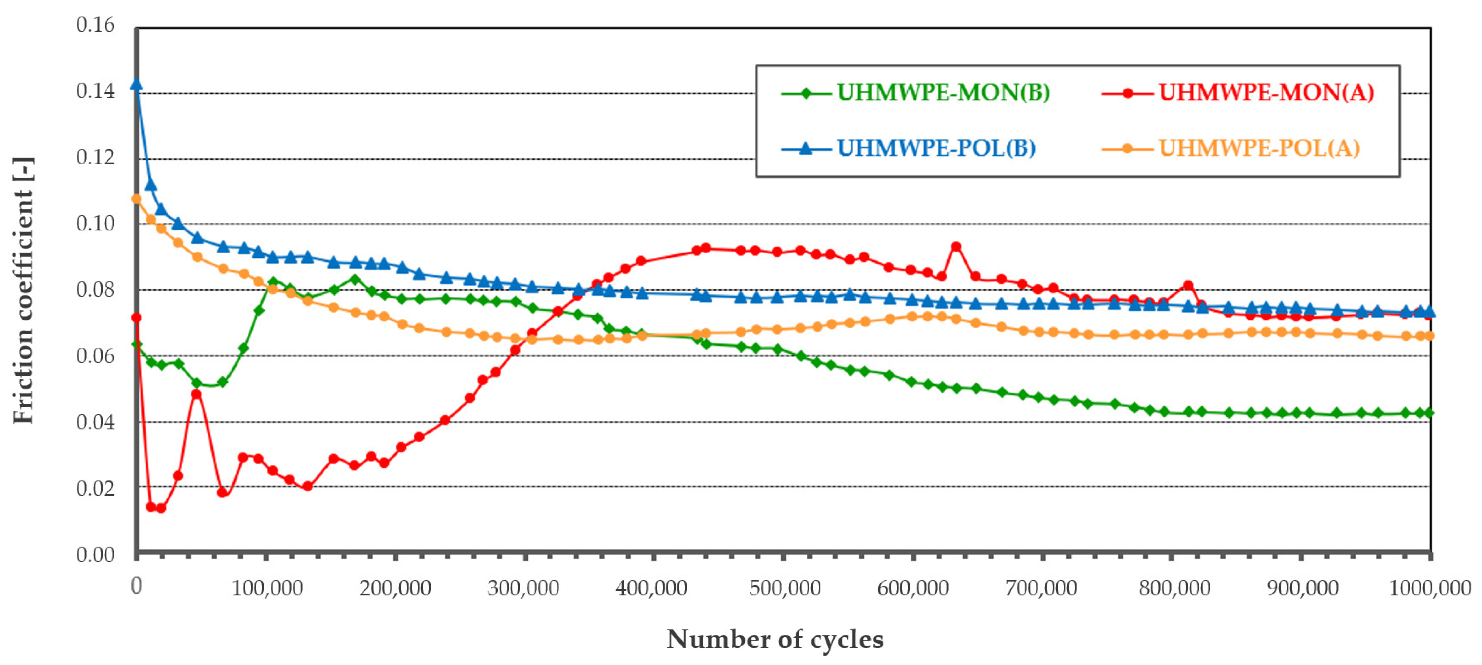 Materials 14 00839 i011