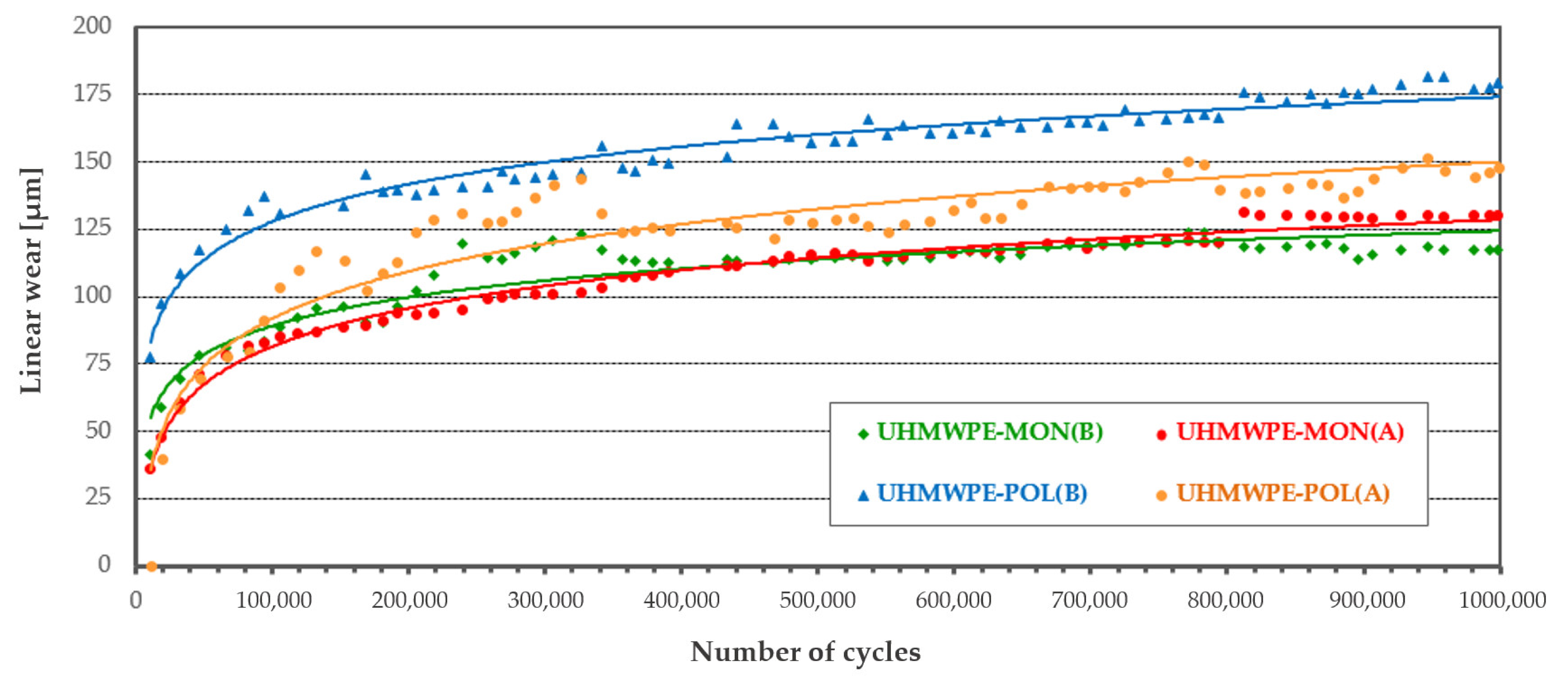 Materials 14 00839 i012