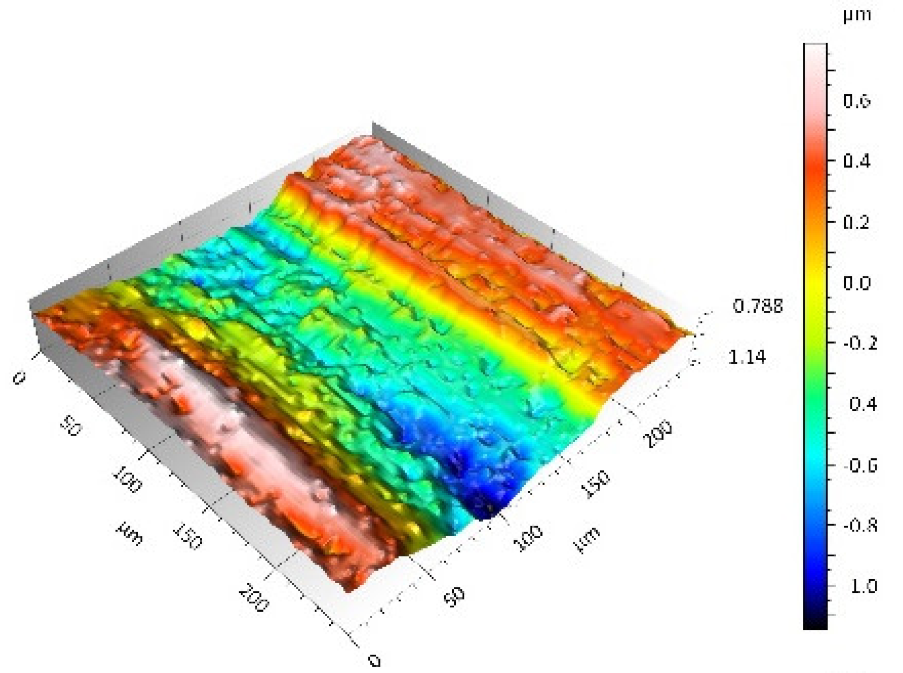 Materials 14 00839 i022