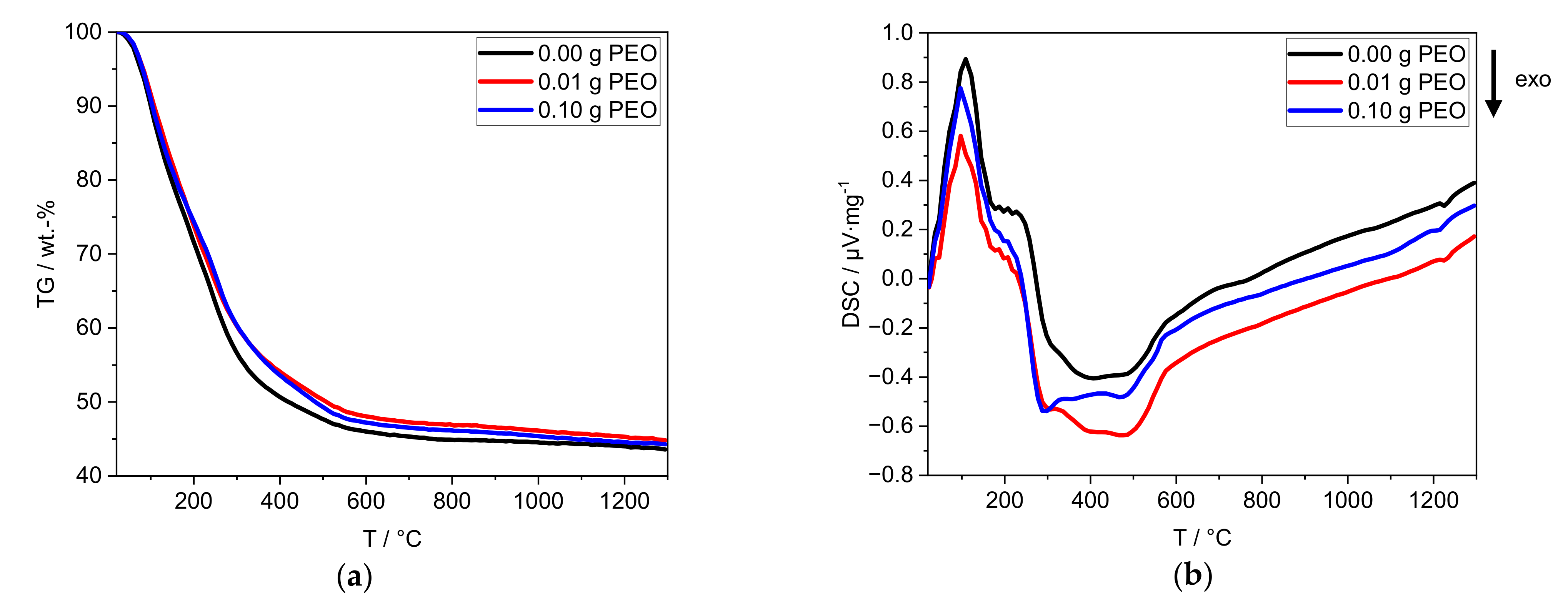 Materials 14 00854 g004
