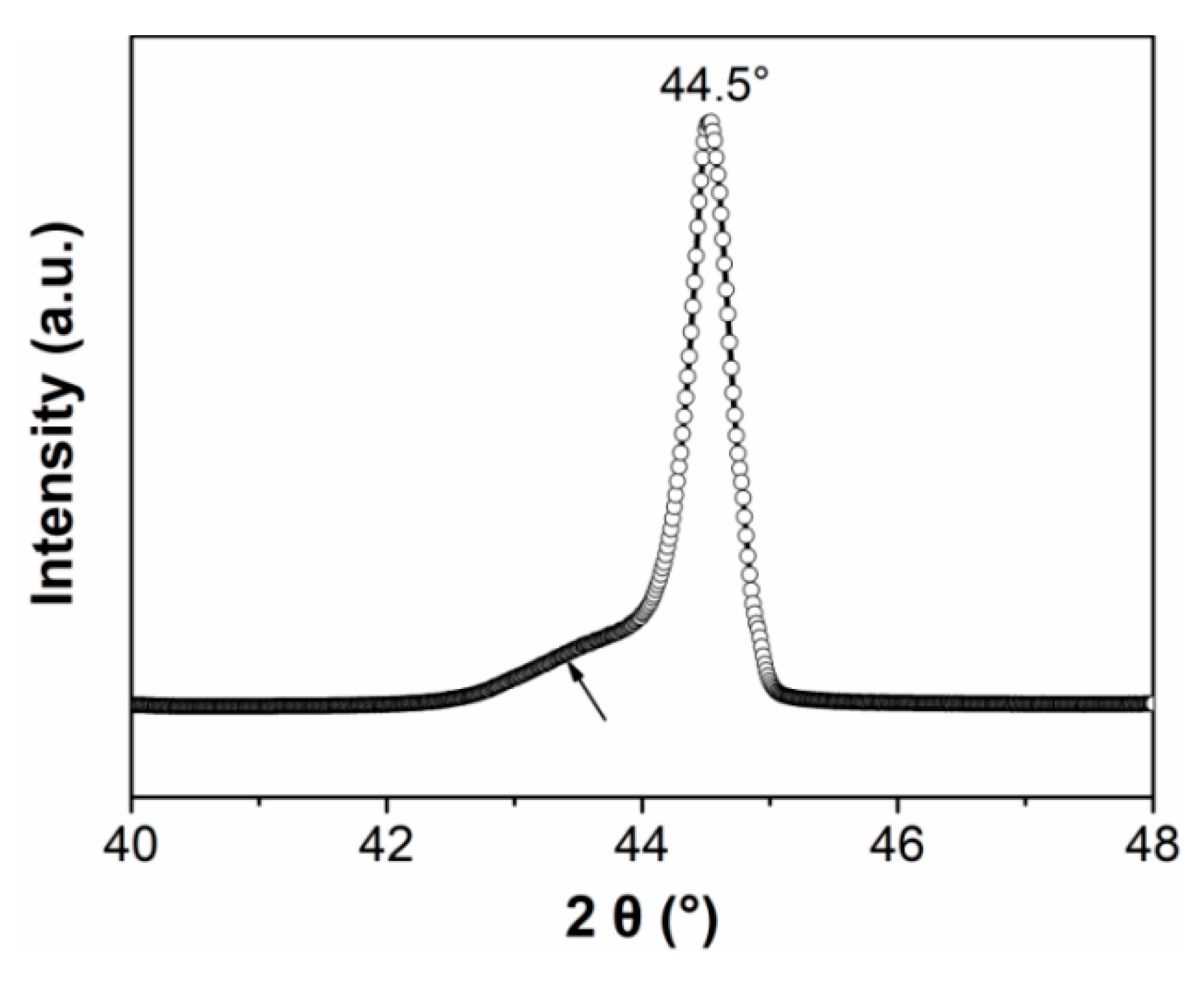 Materials 14 00855 g003