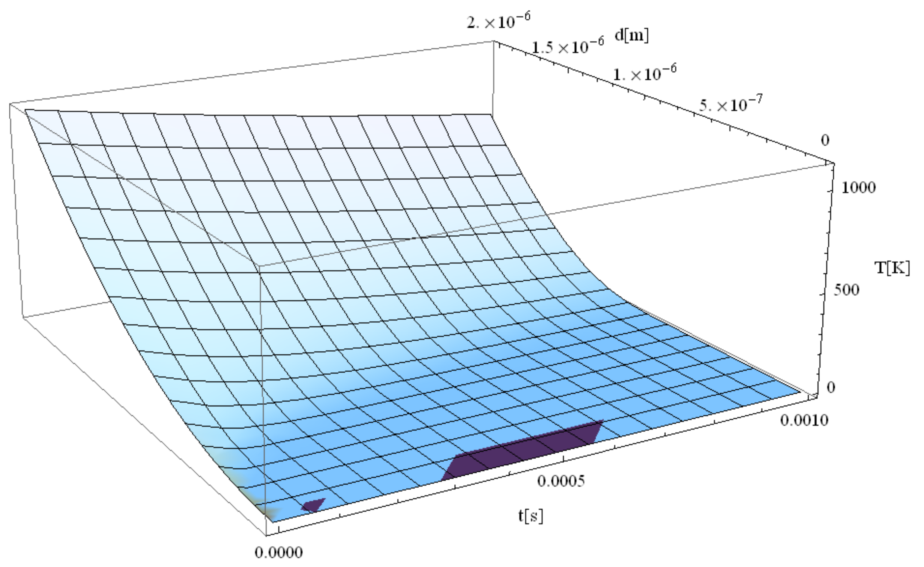 Materials 14 00857 g009
