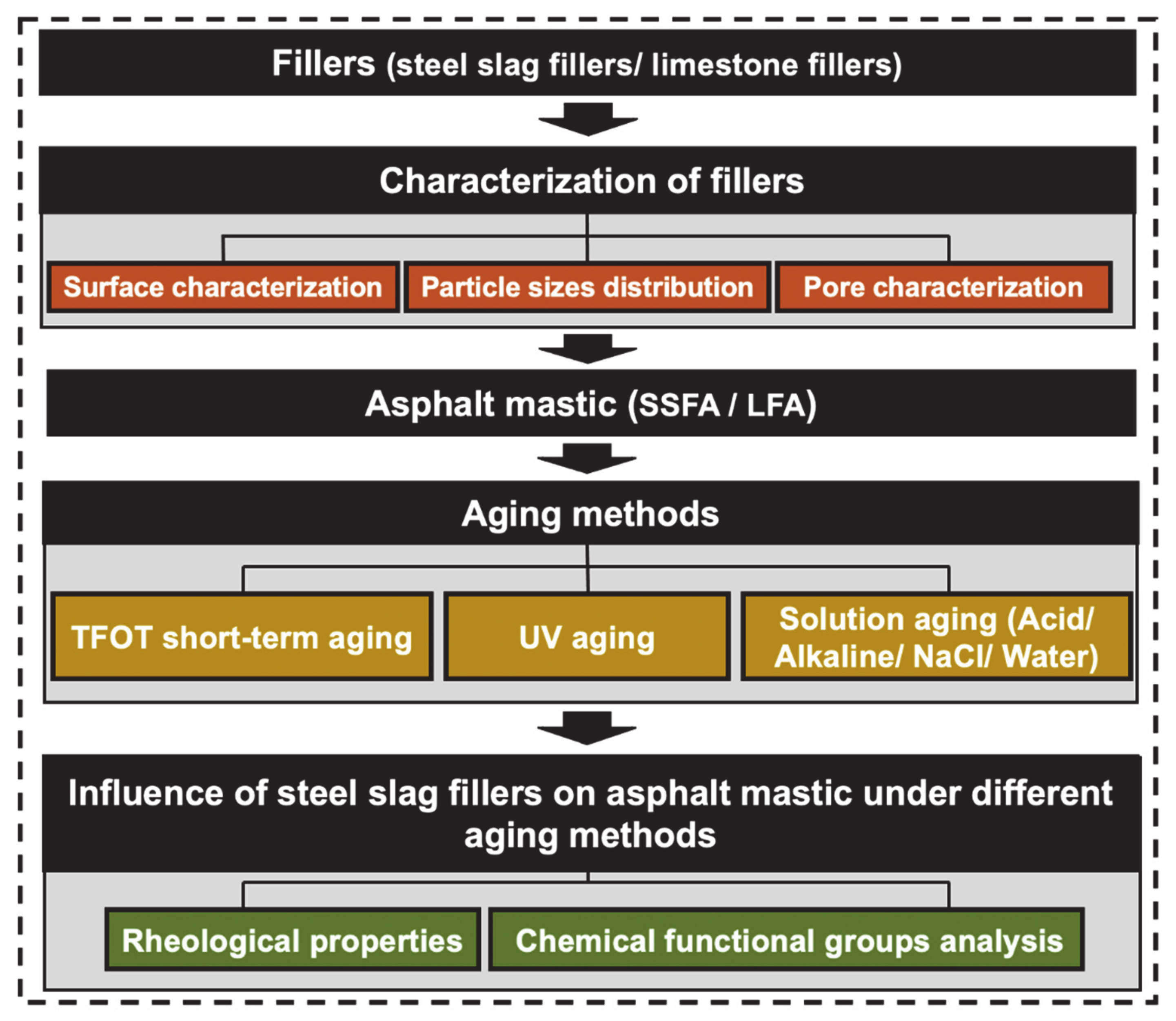 Materials 14 00869 g001