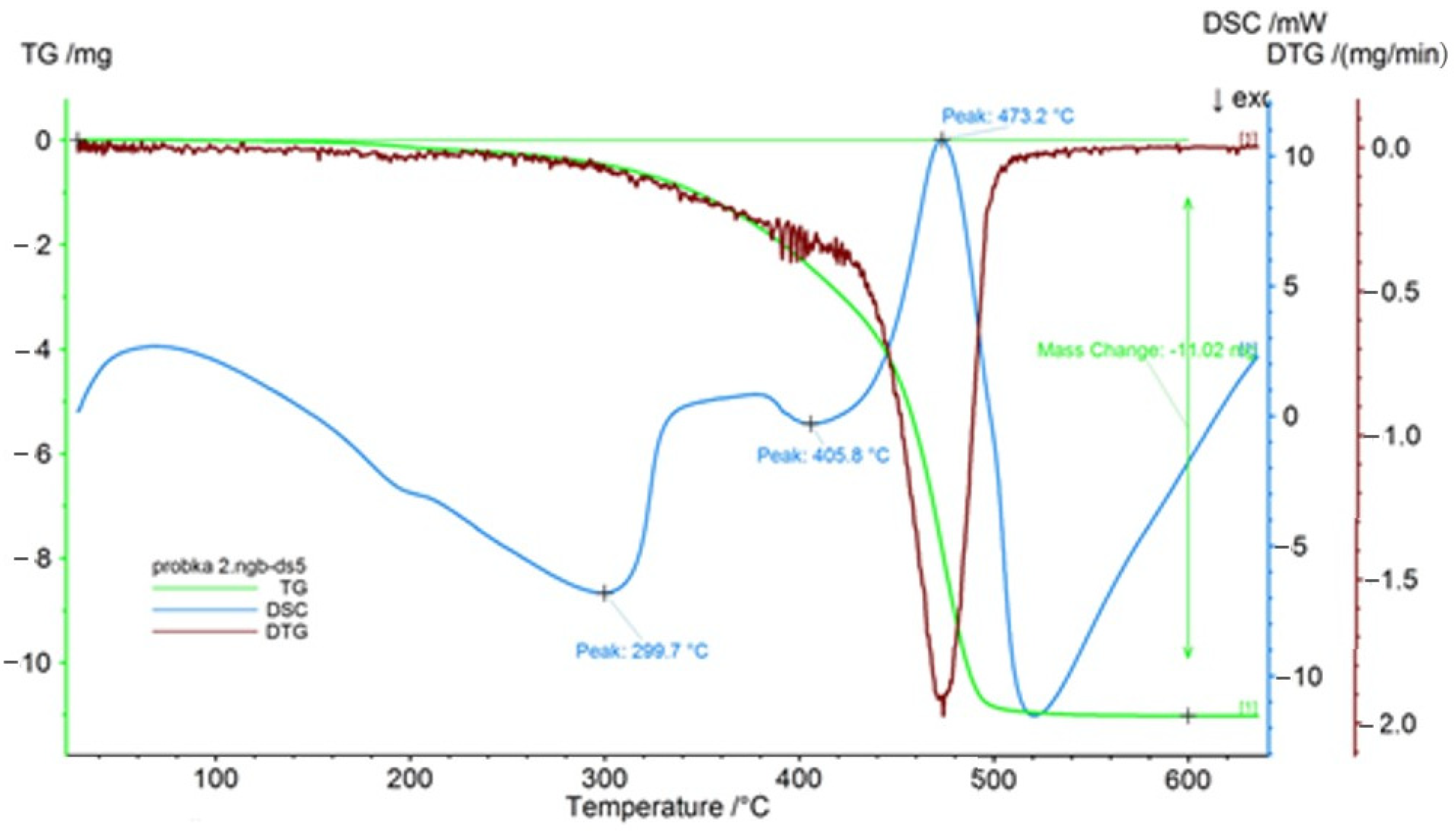 Materials 14 00872 g002