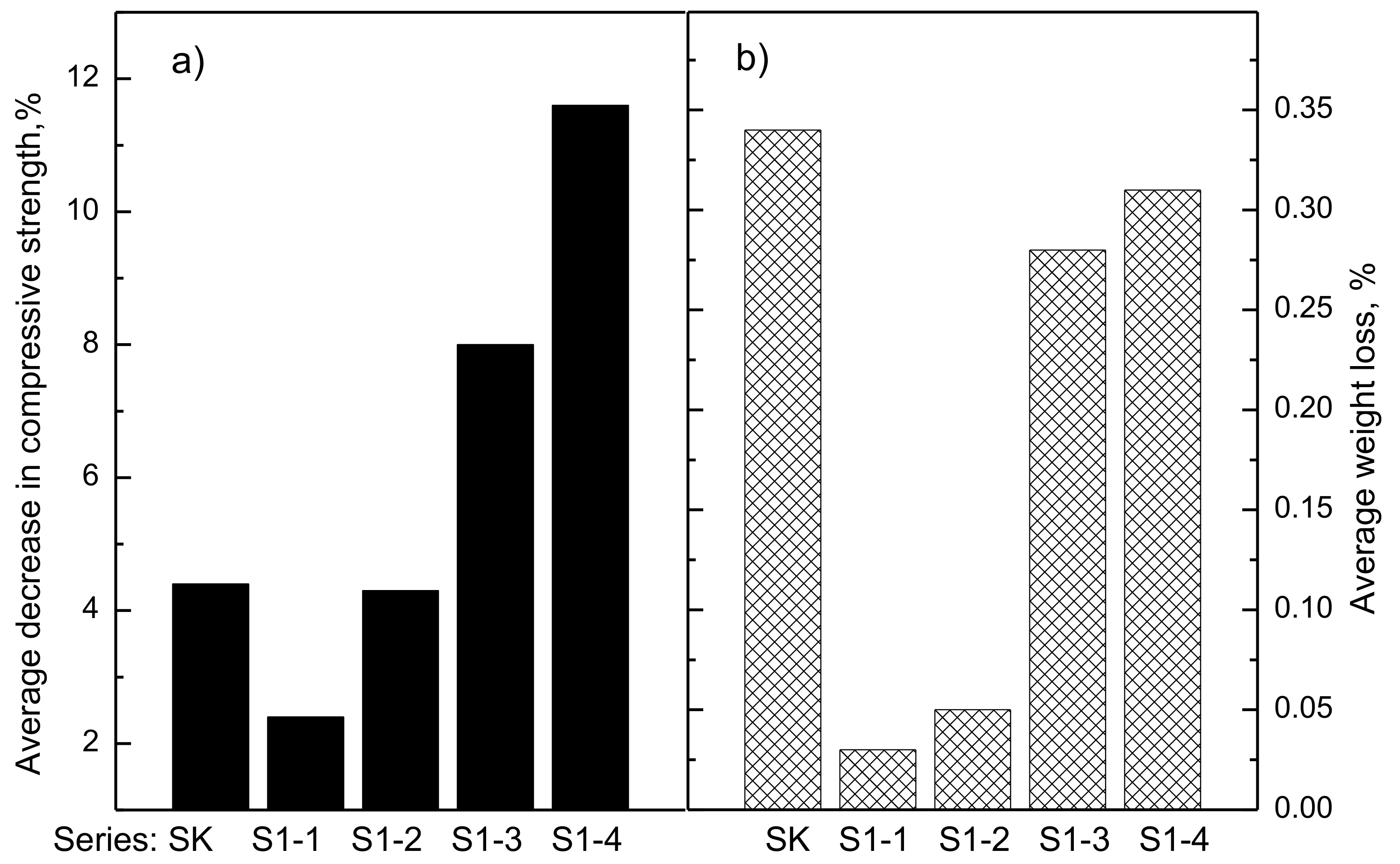 Materials 14 00872 g003