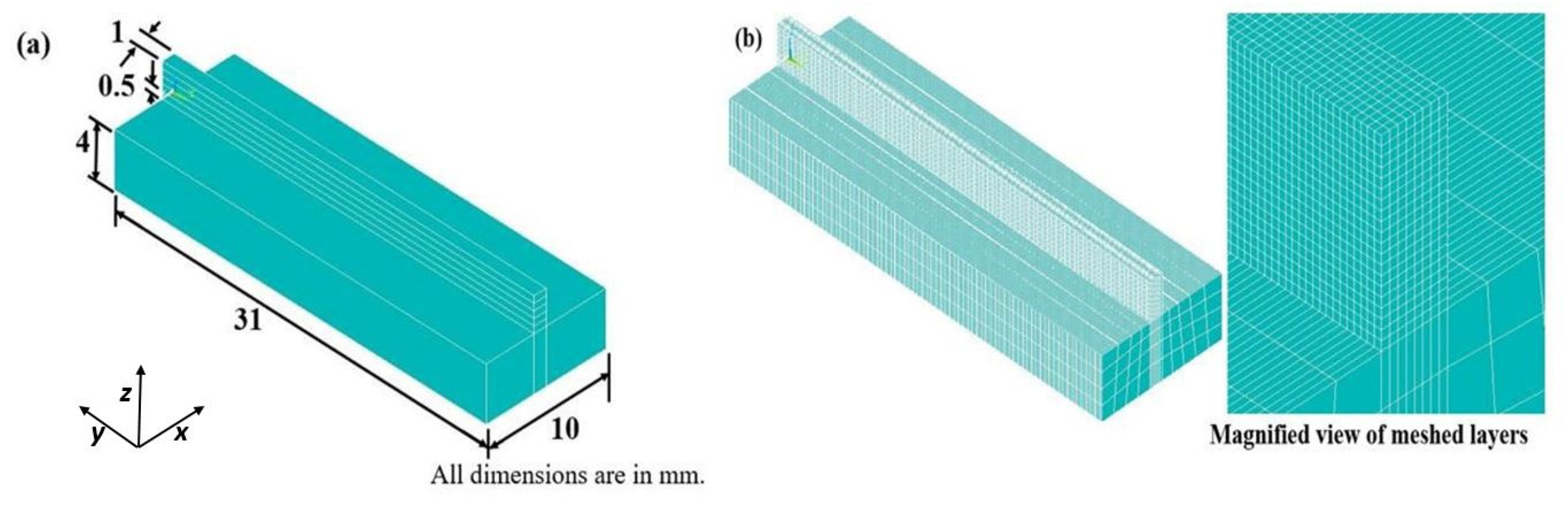 Materials 14 00876 g001