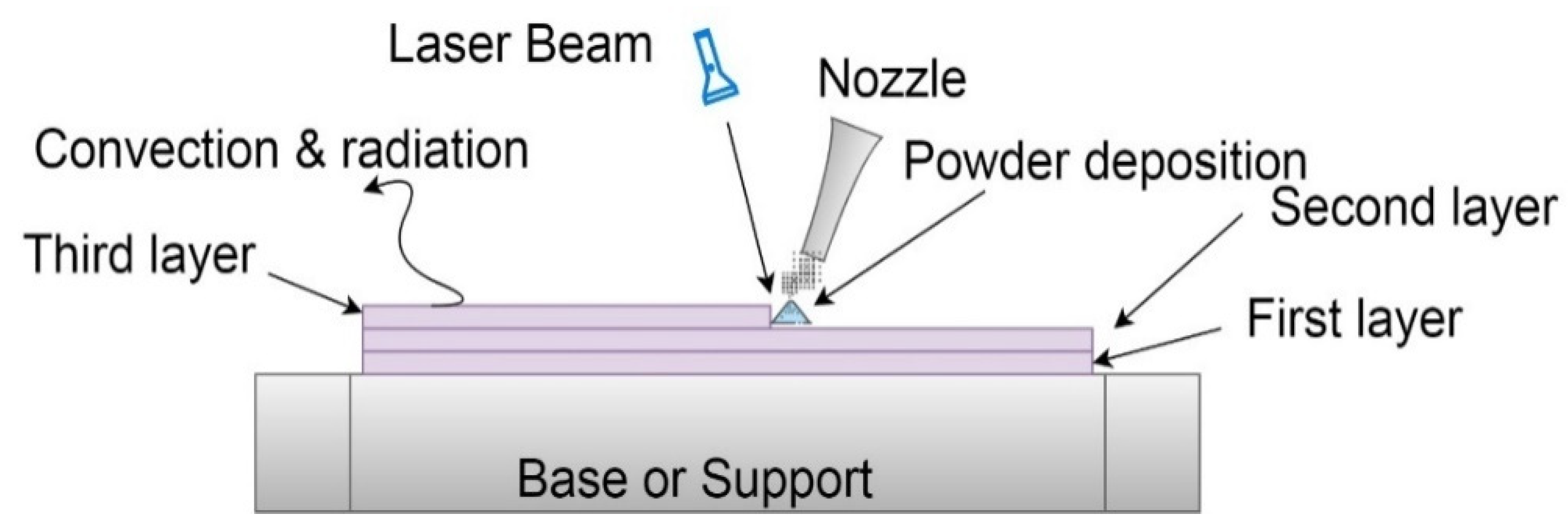 Materials 14 00876 g003