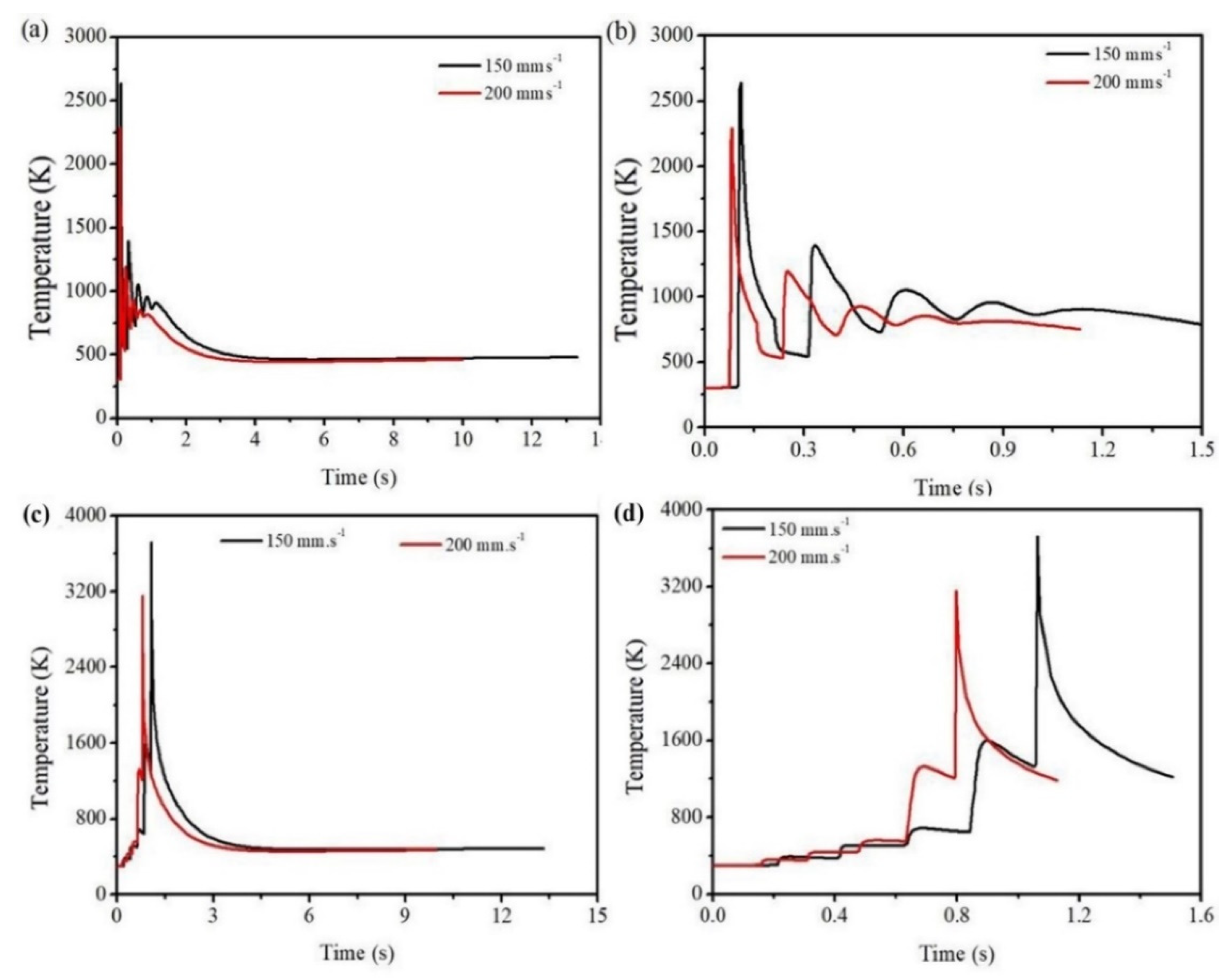 Materials 14 00876 g007