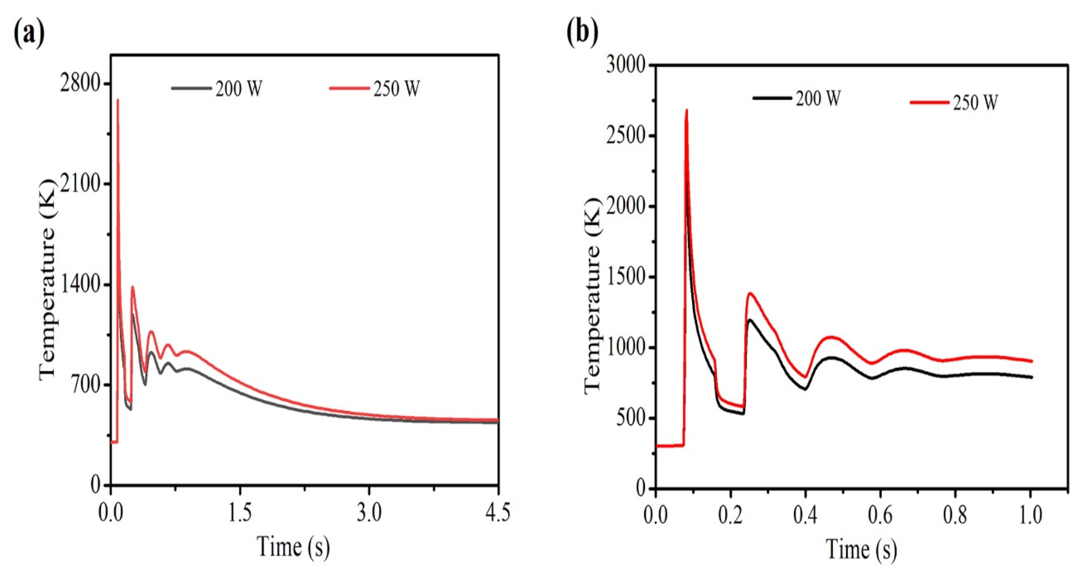 Materials 14 00876 g009