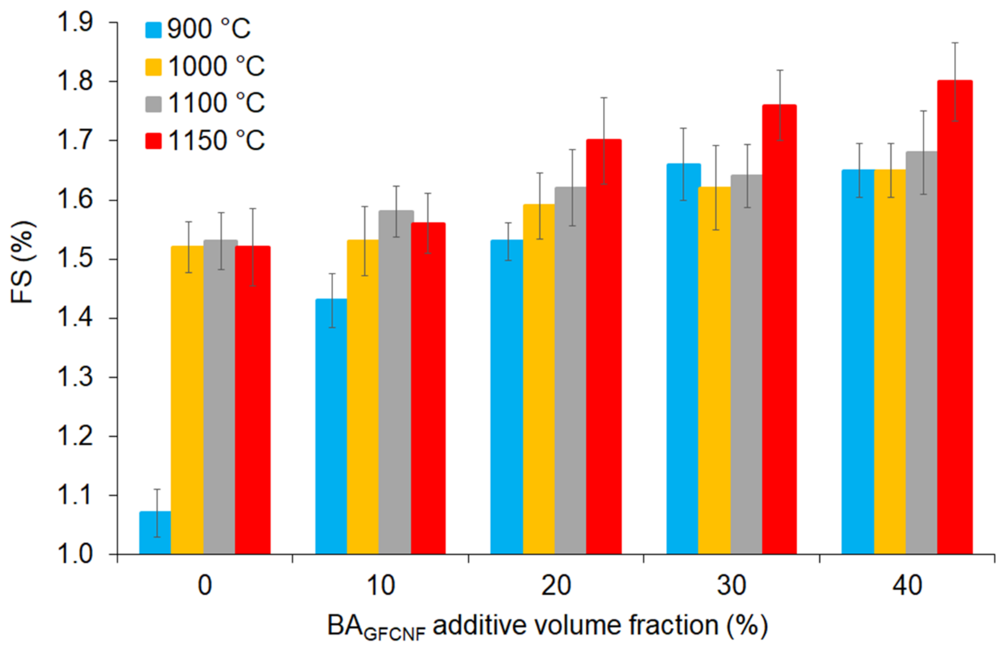 Materials 14 00877 g003