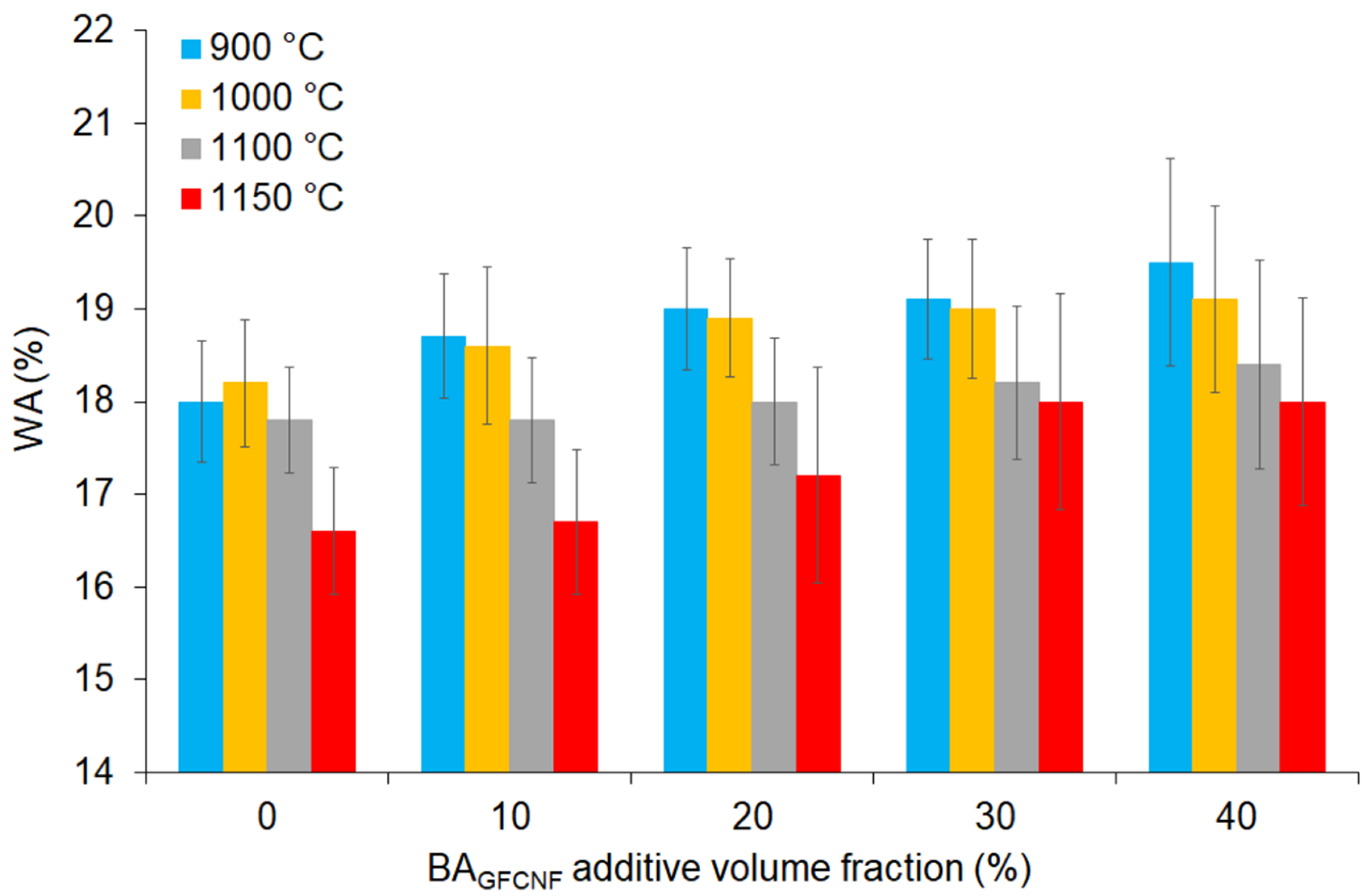 Materials 14 00877 g005