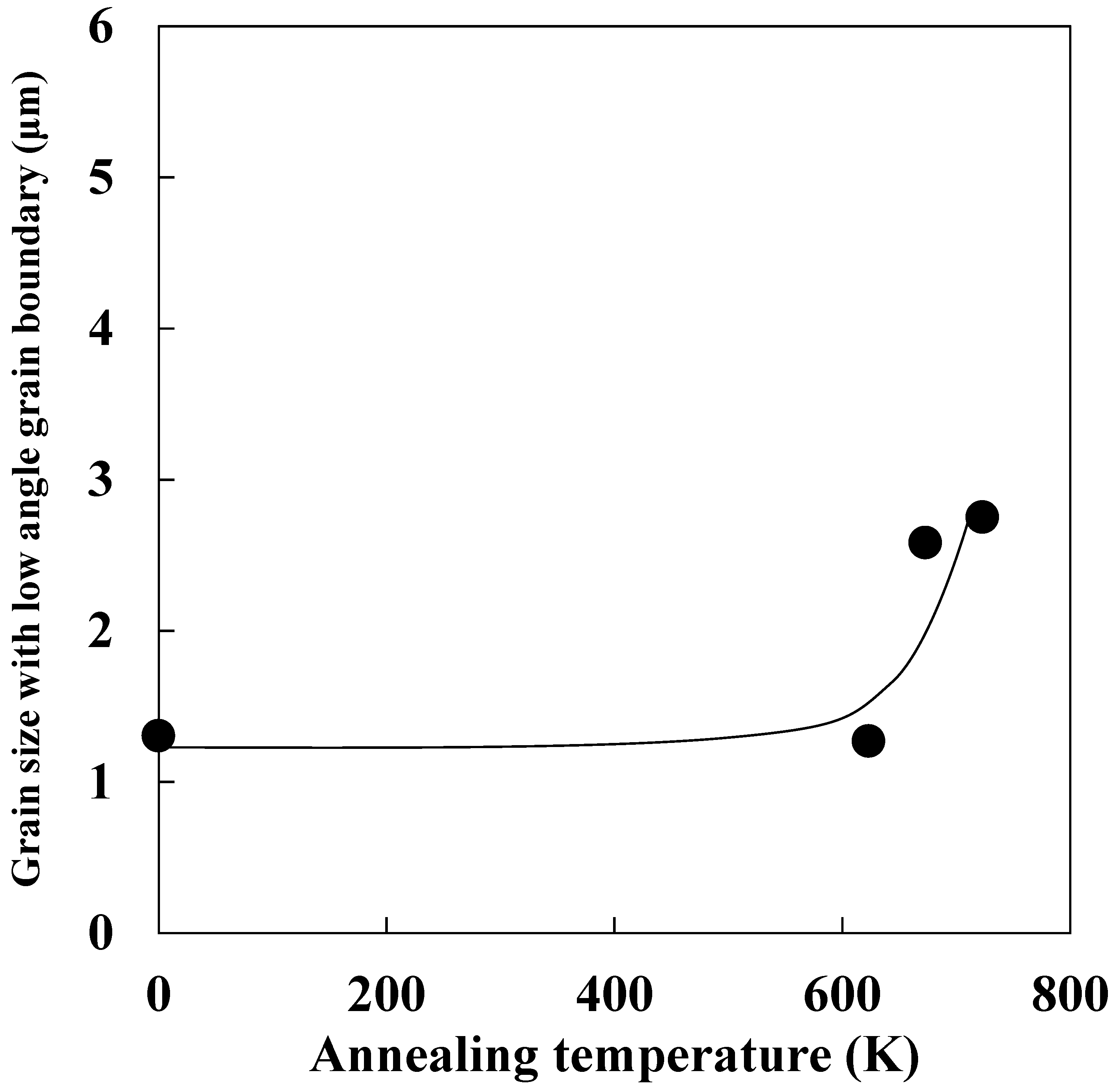 Materials 14 00895 g003