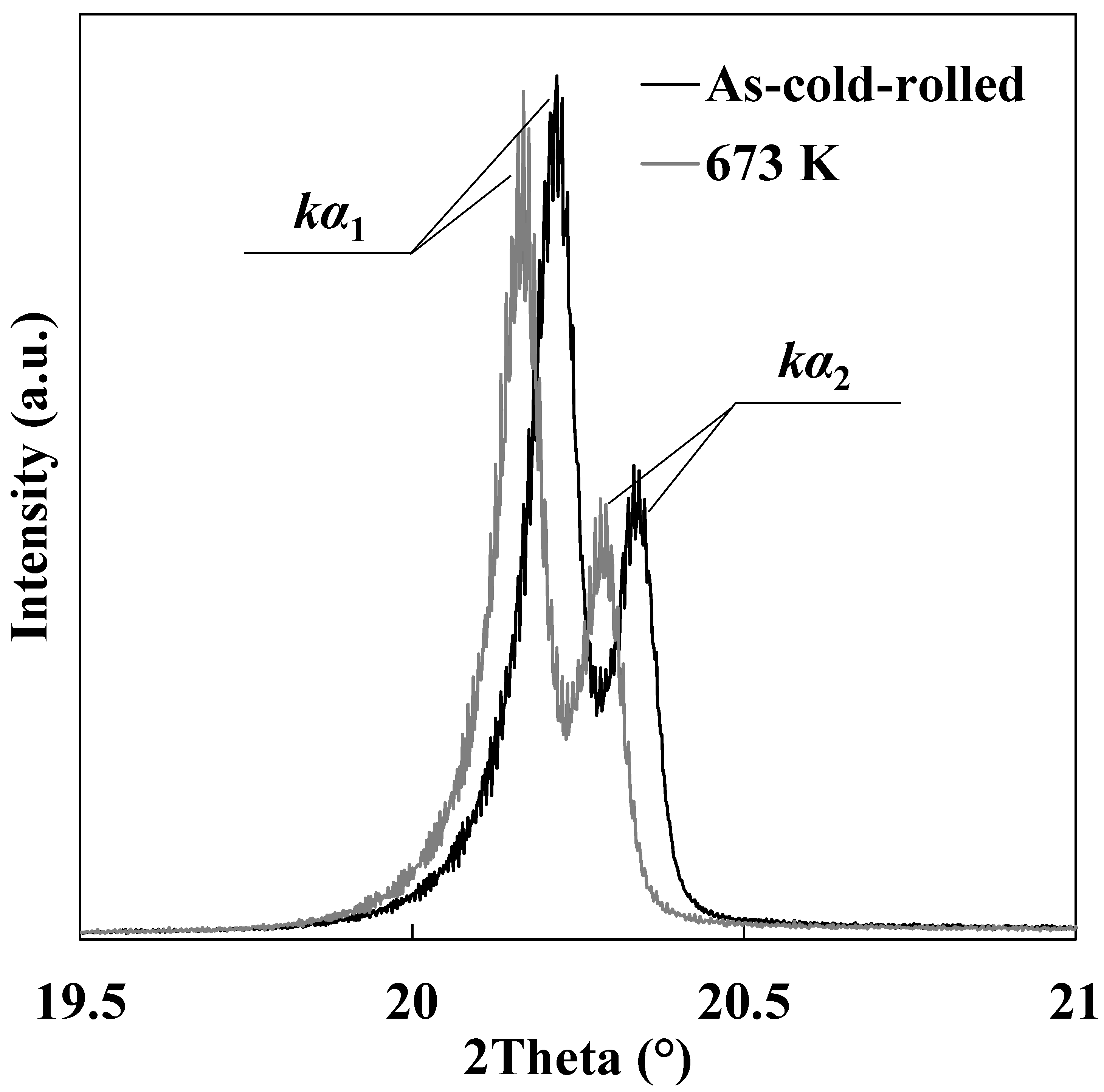 Materials 14 00895 g004