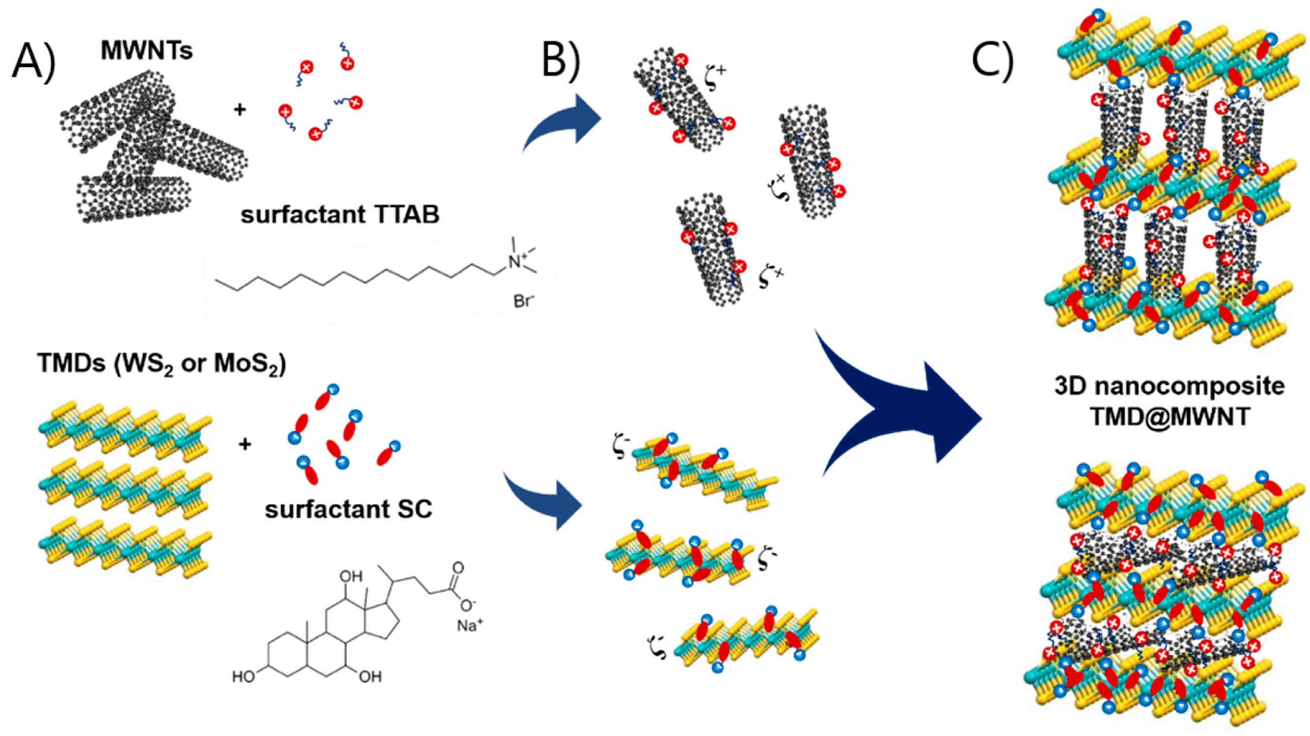 Materials 14 00896 g001 Materials 14 00896 g001