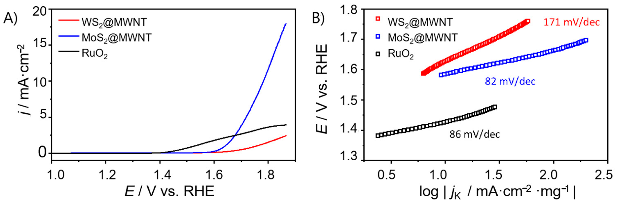 Materials 14 00896 g005 Materials 14 00896 g005