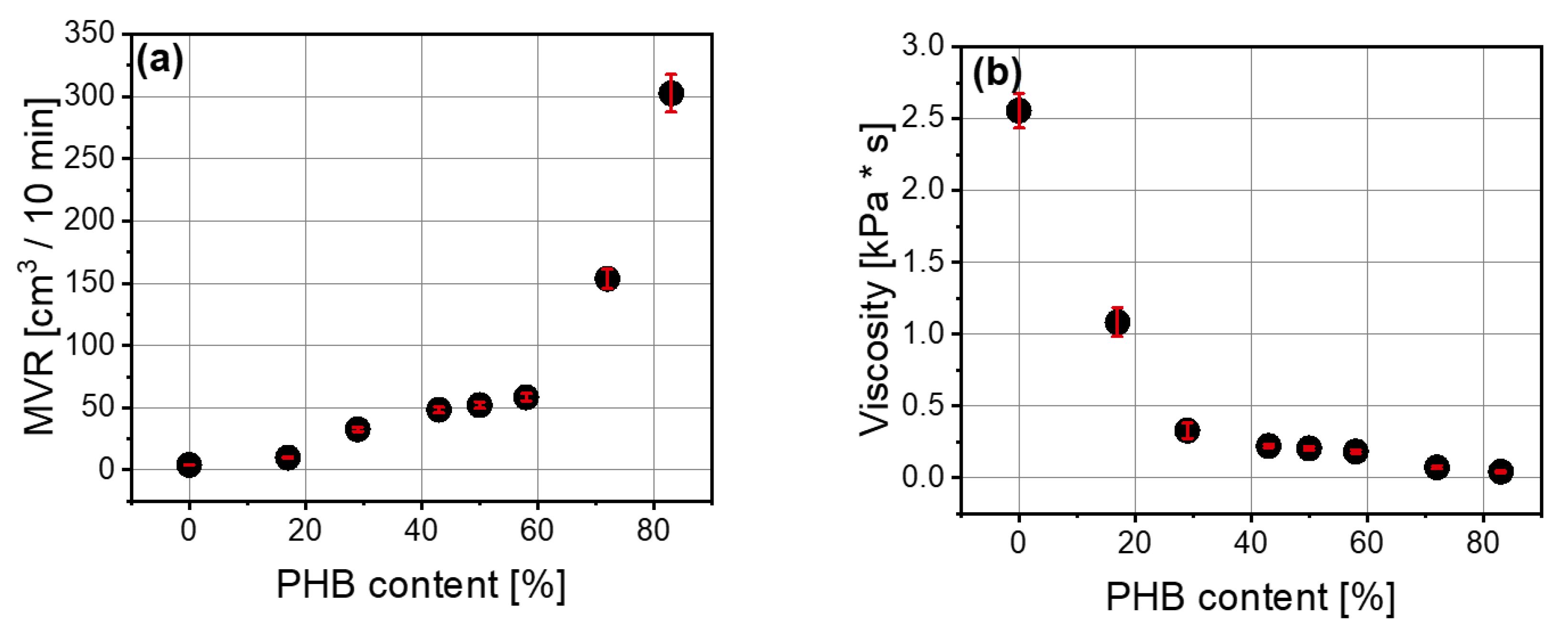 Materials 14 00898 g003