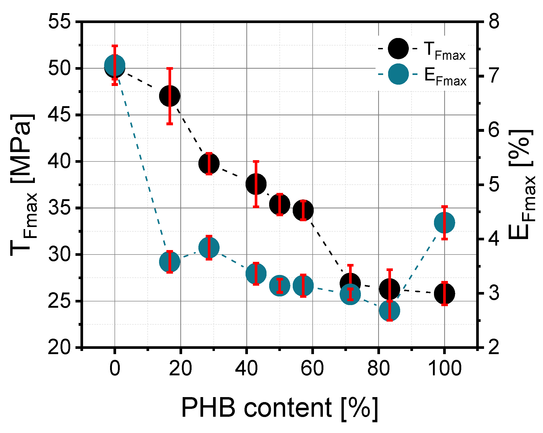 Materials 14 00898 g004