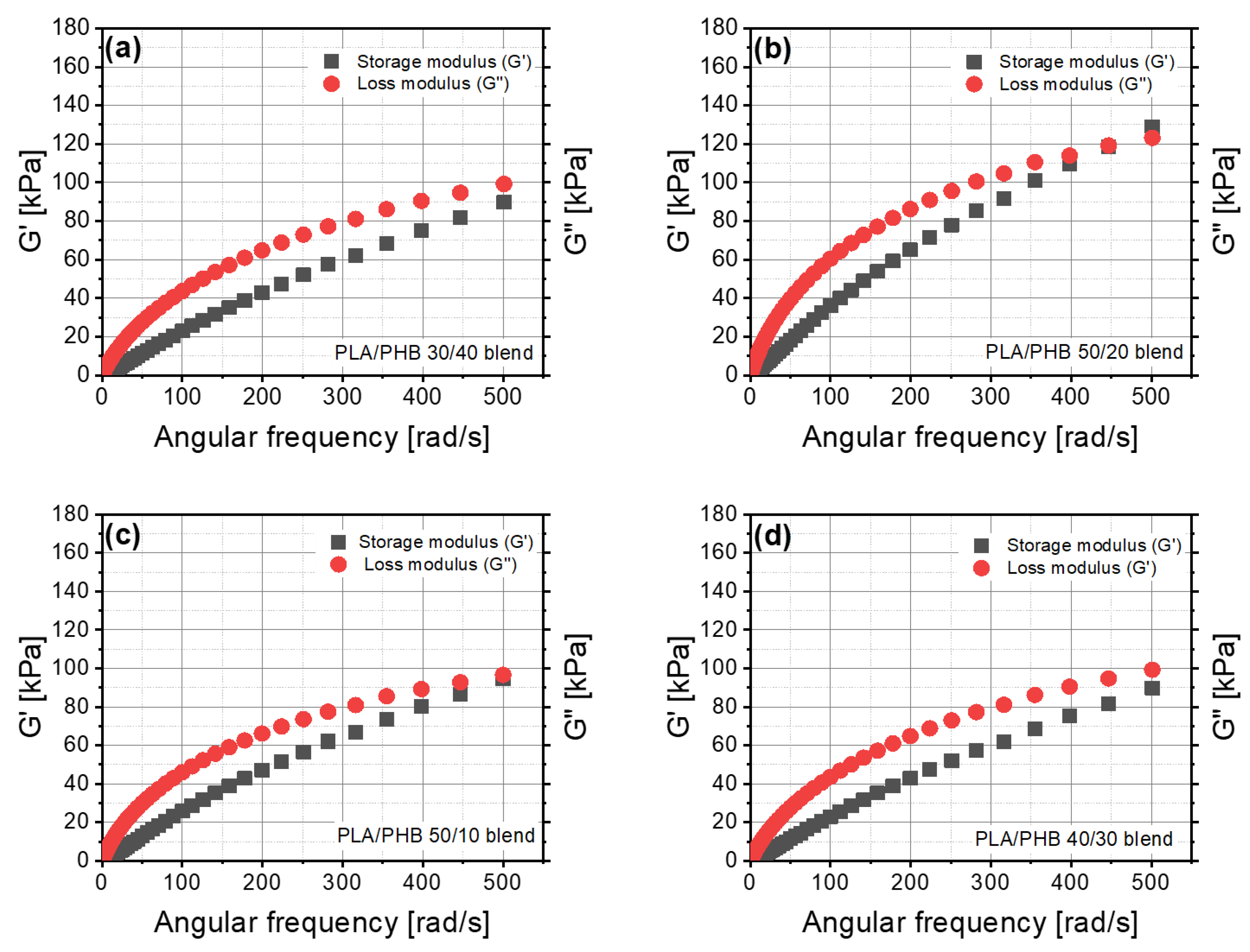 Materials 14 00898 g006