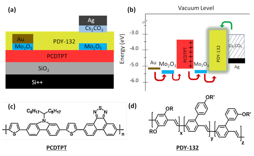Materials 14 00901 g001 Materials 14 00901 g001