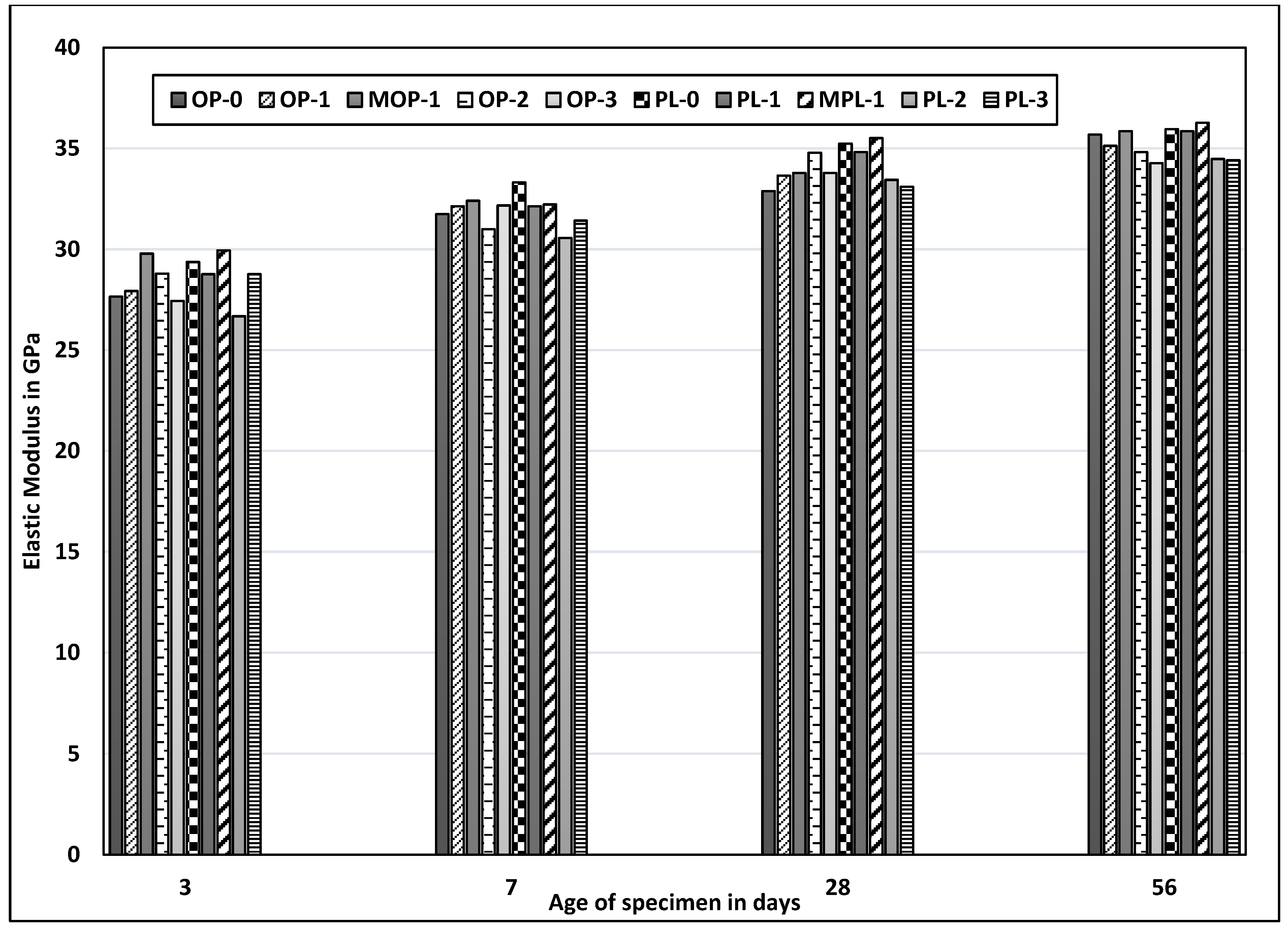 Materials 14 00905 g007 Materials 14 00905 g007