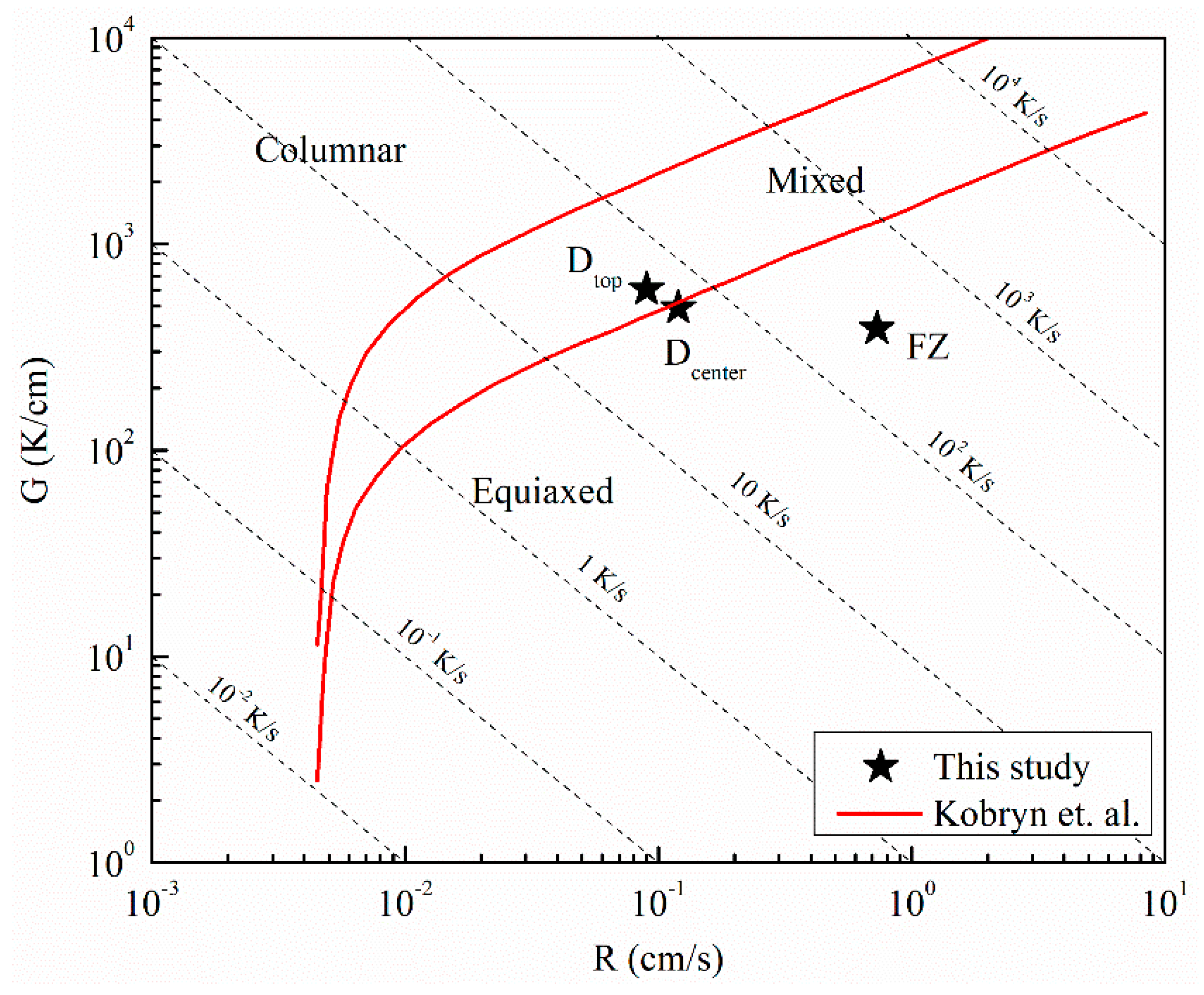 Materials 14 00911 g010