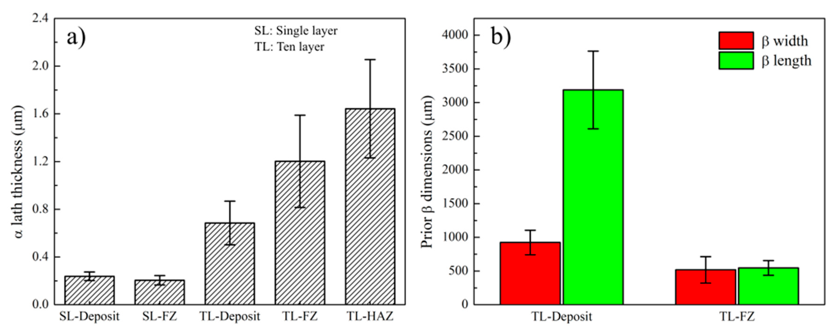 Materials 14 00911 g012