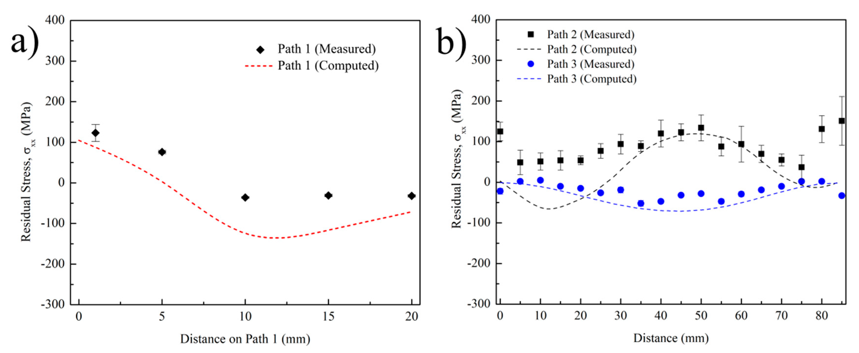 Materials 14 00911 g015